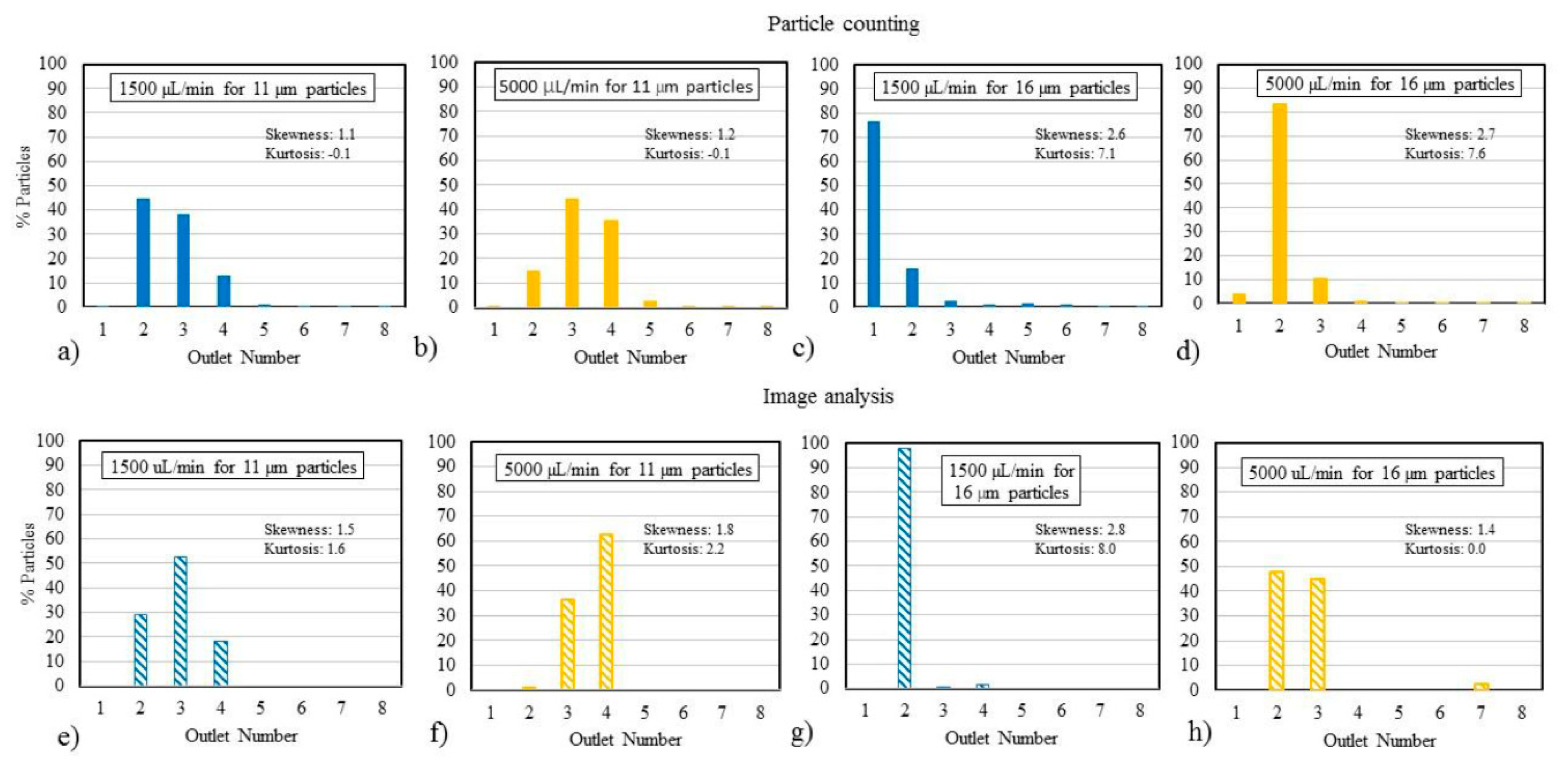 Micromachines 11 00886 g006