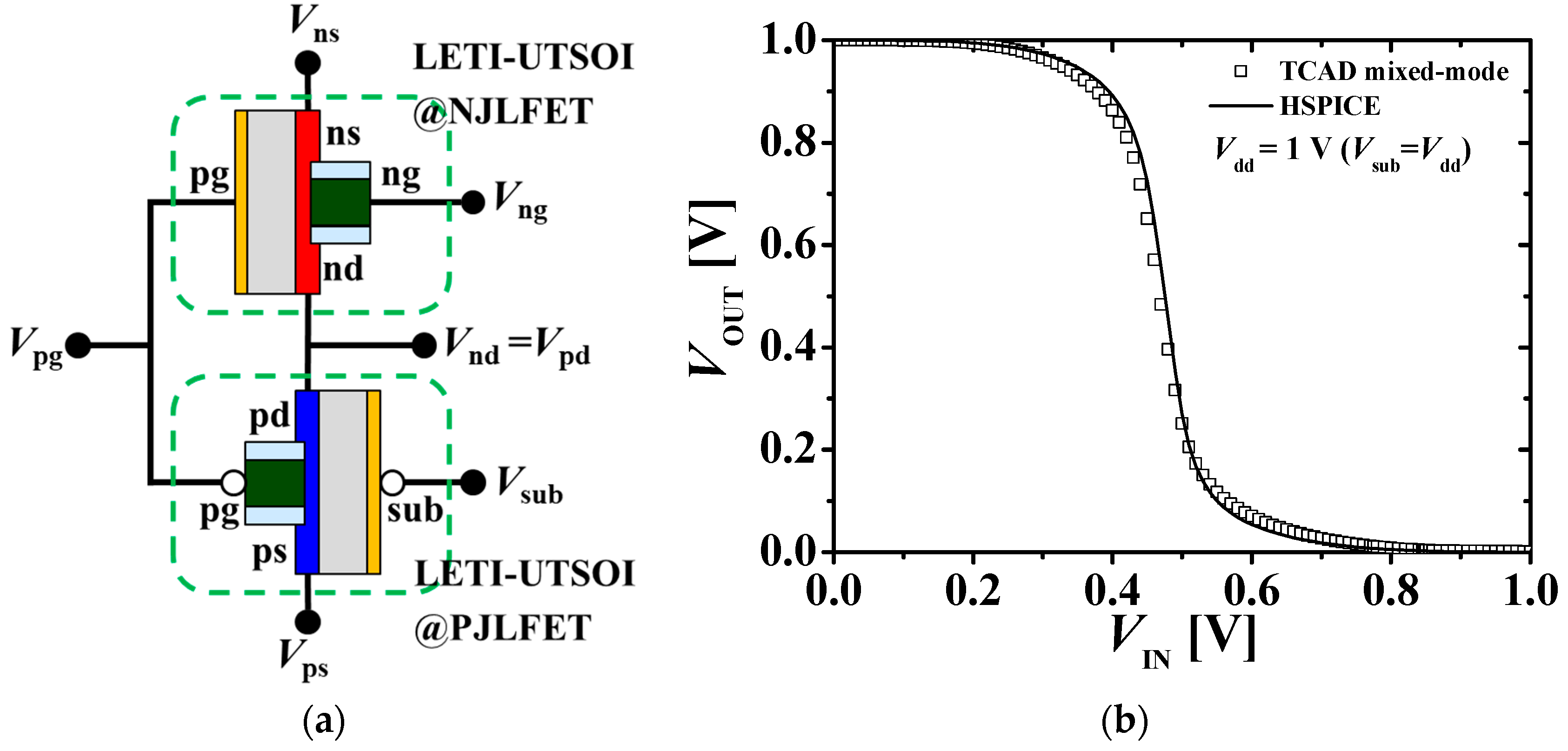 Micromachines 11 00887 g008 Micromachines 11 00887 g008
