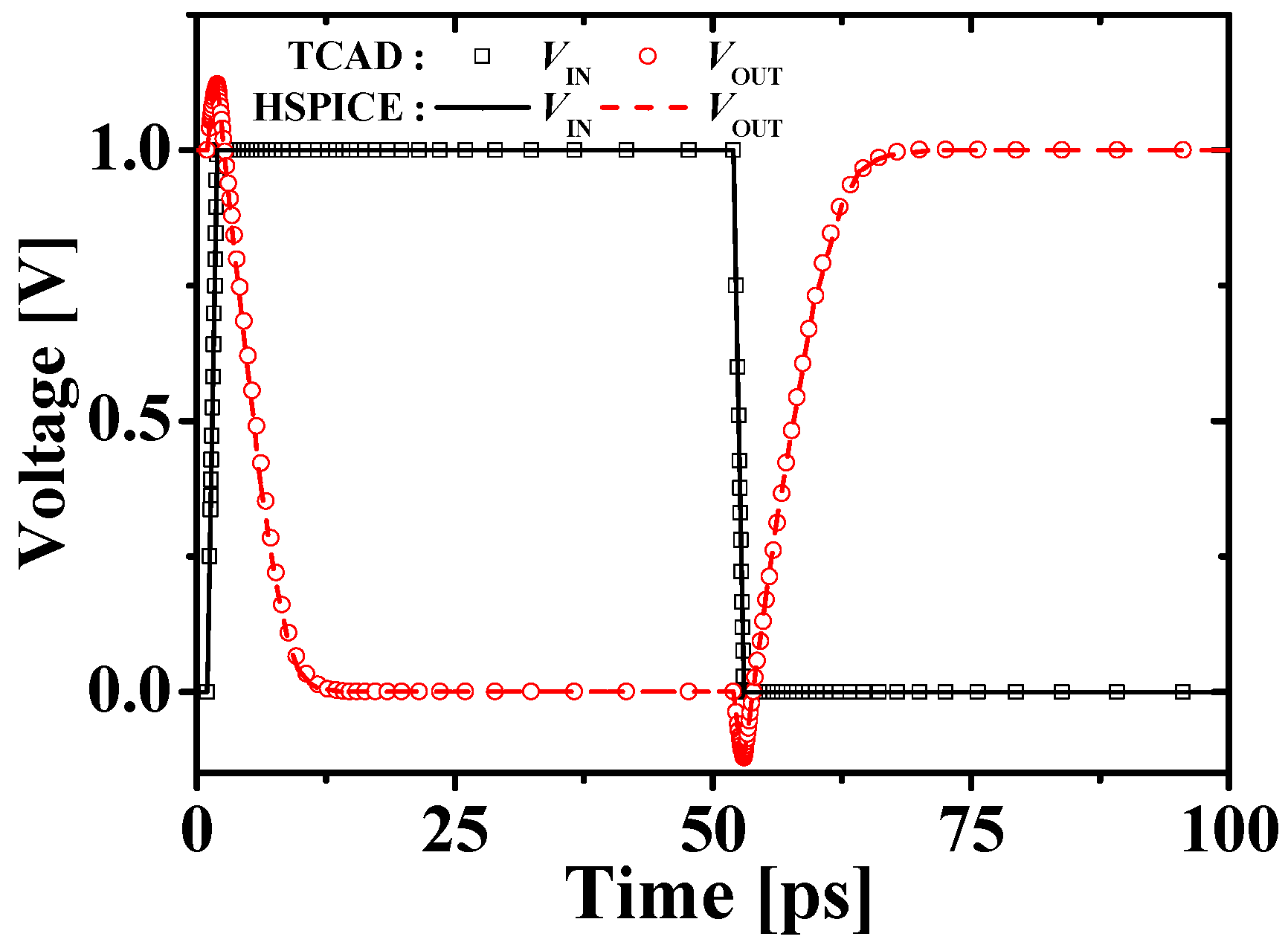 Micromachines 11 00887 g009 Micromachines 11 00887 g009