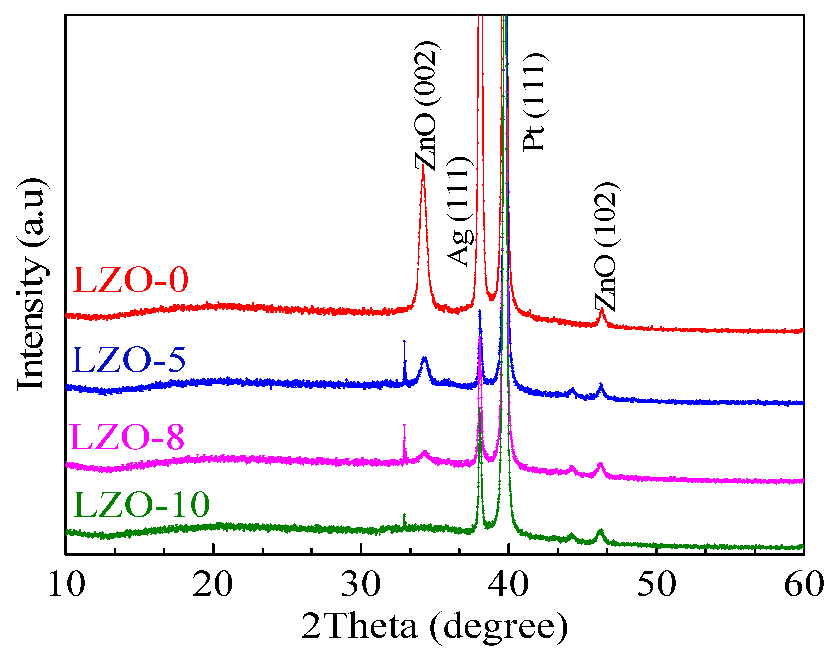 Micromachines 11 00889 g004 Micromachines 11 00889 g004