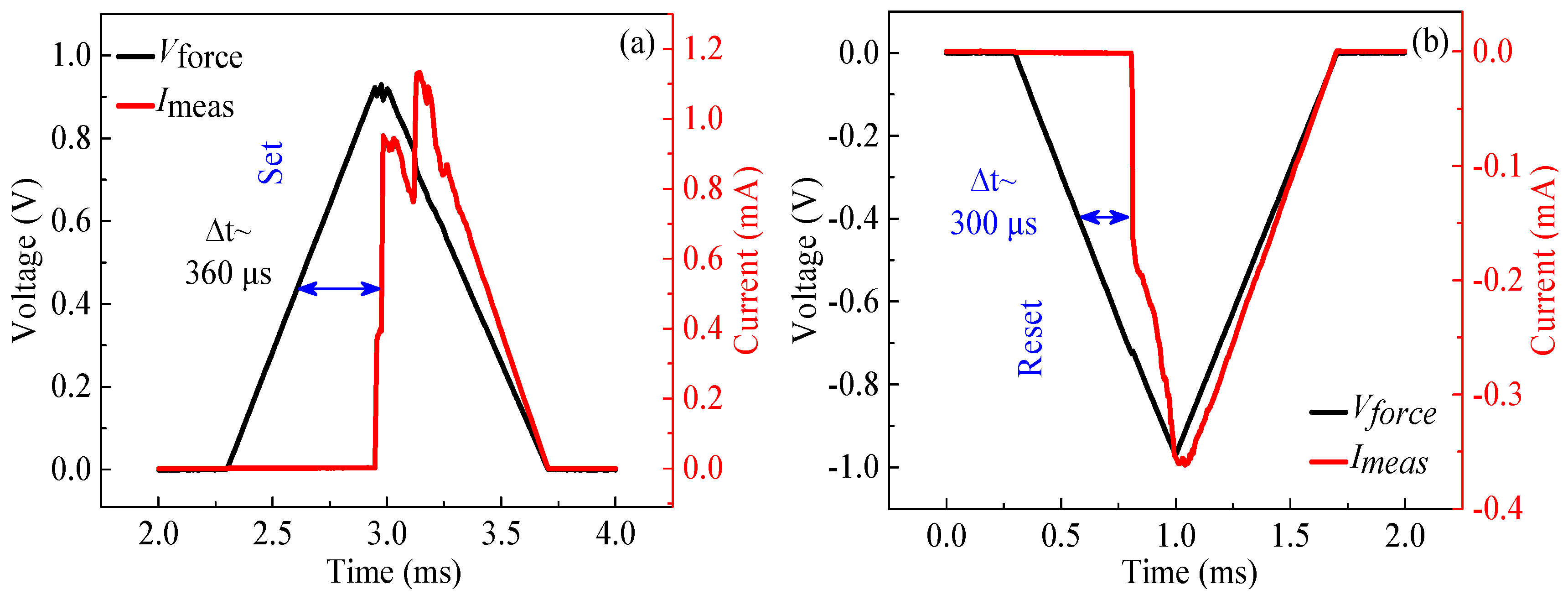 Micromachines 11 00889 g007 Micromachines 11 00889 g007