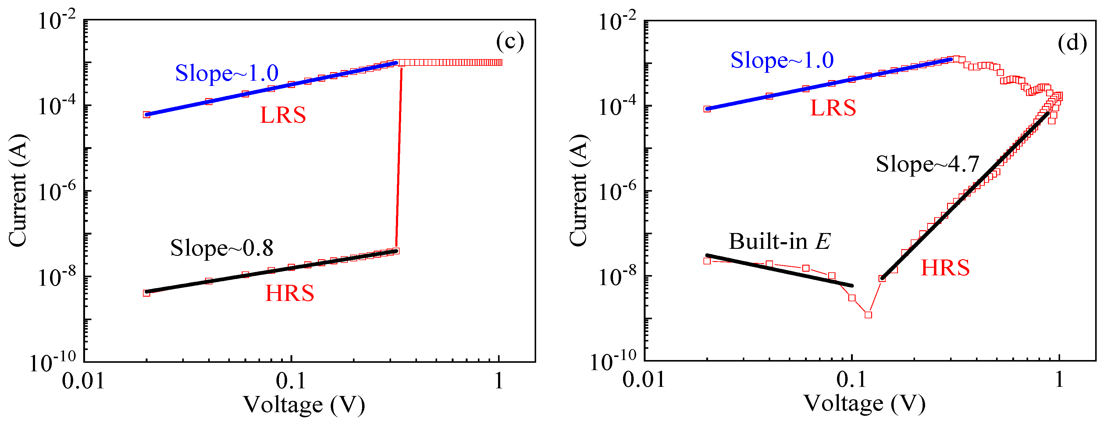 Micromachines 11 00889 g010b Micromachines 11 00889 g010b