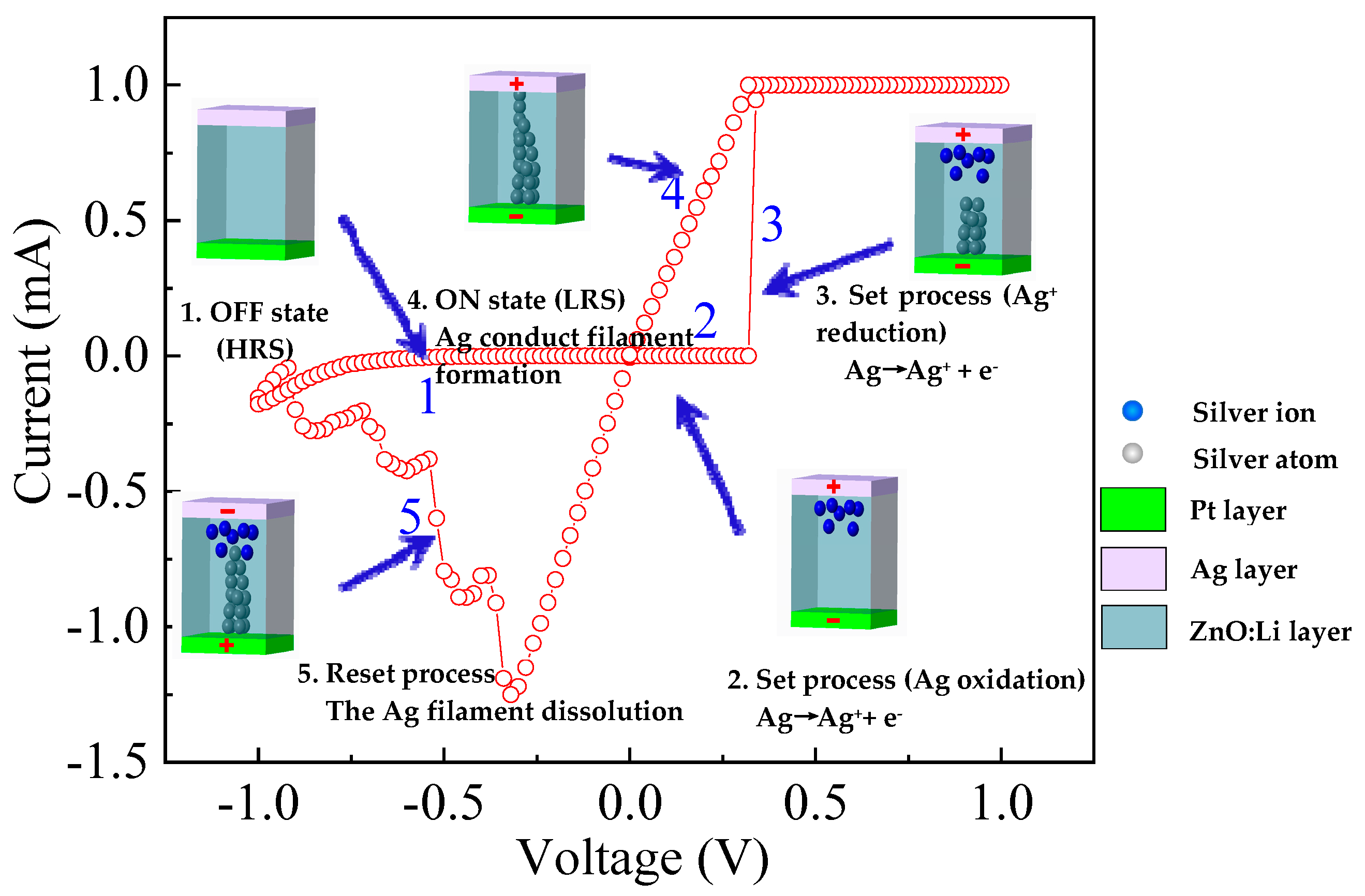 Micromachines 11 00889 g011 Micromachines 11 00889 g011
