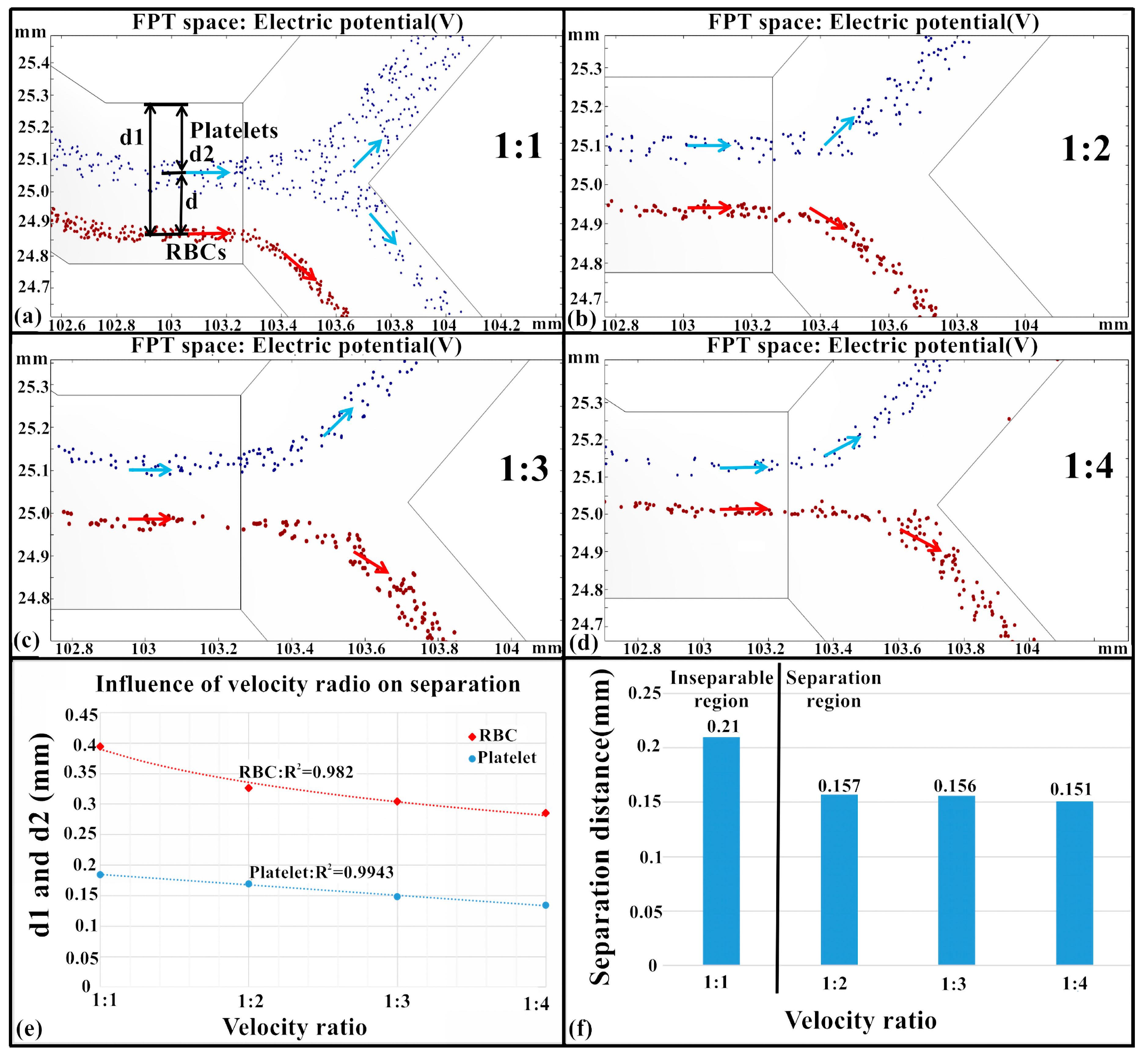 Micromachines 11 00890 g007 Micromachines 11 00890 g007