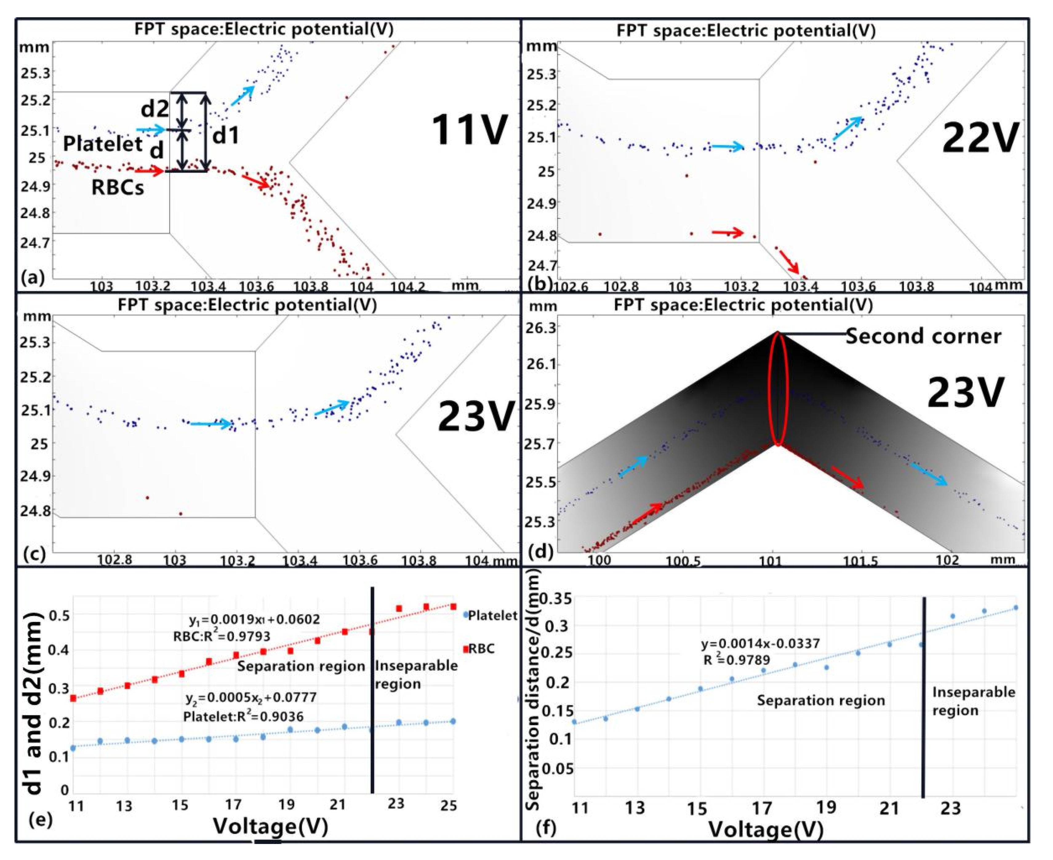 Micromachines 11 00890 g008 Micromachines 11 00890 g008