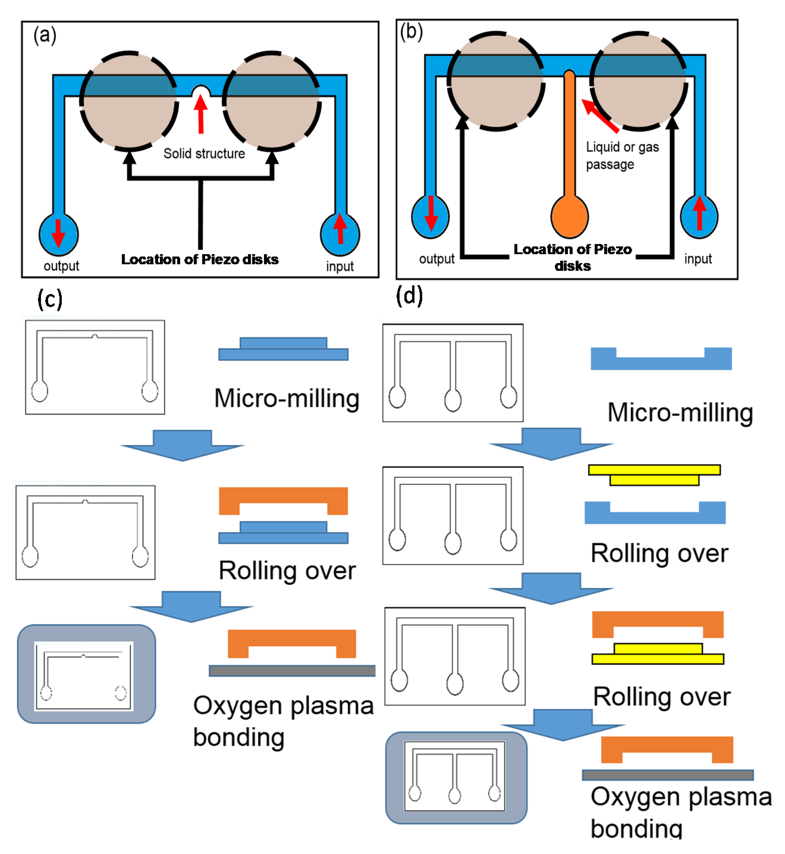 Micromachines 11 00891 g001