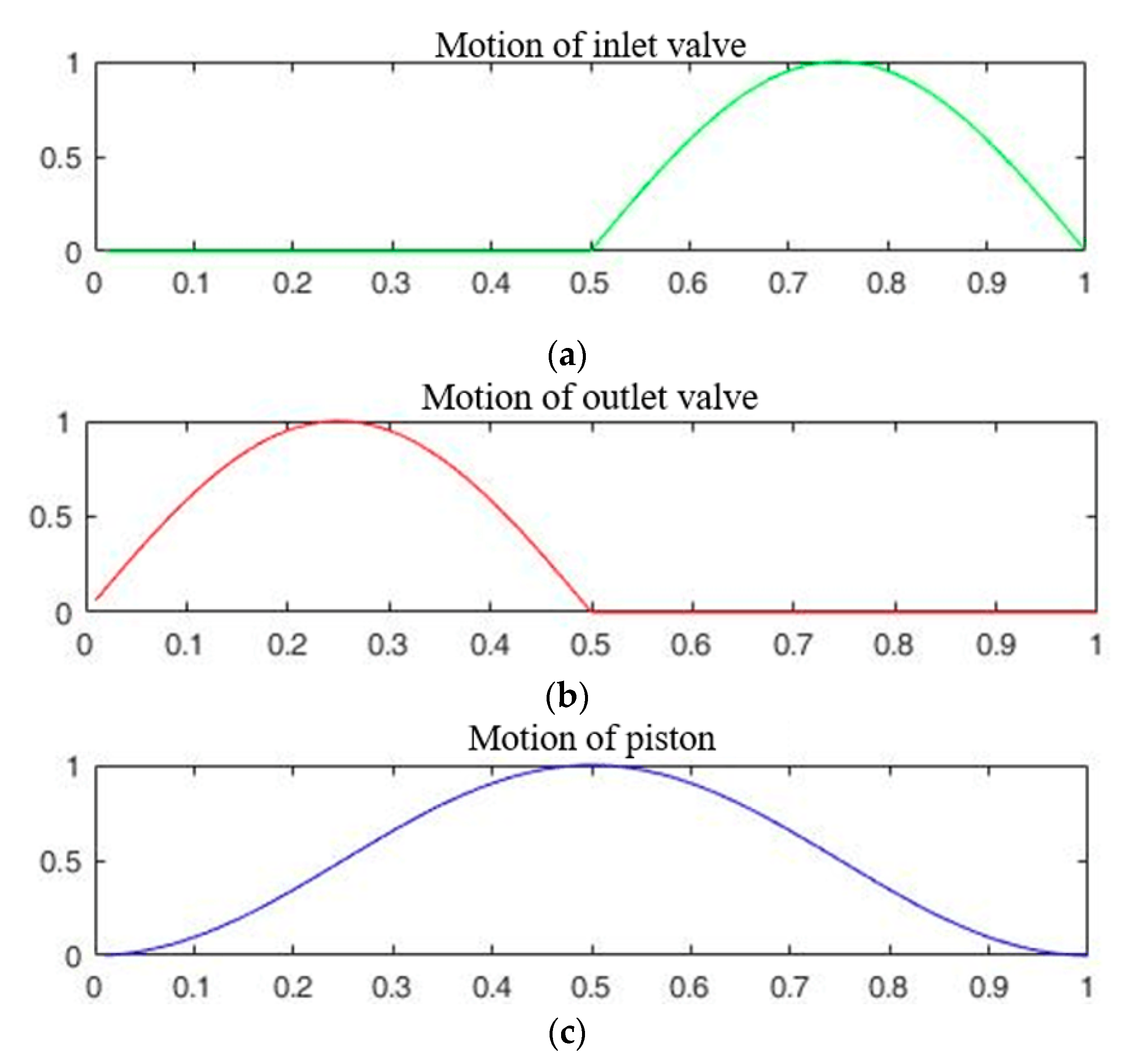 Micromachines 11 00894 g001