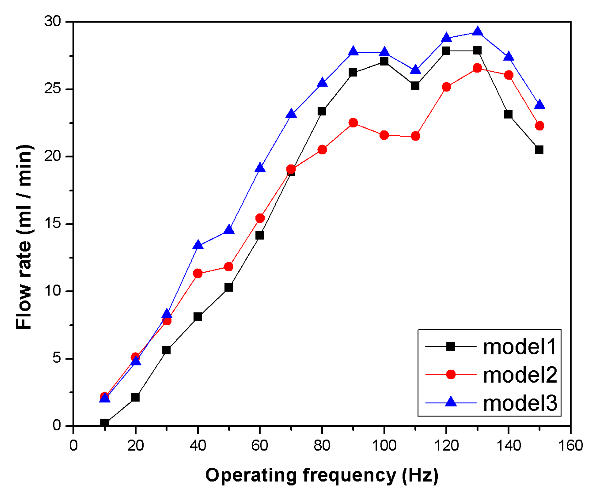 Micromachines 11 00894 g006