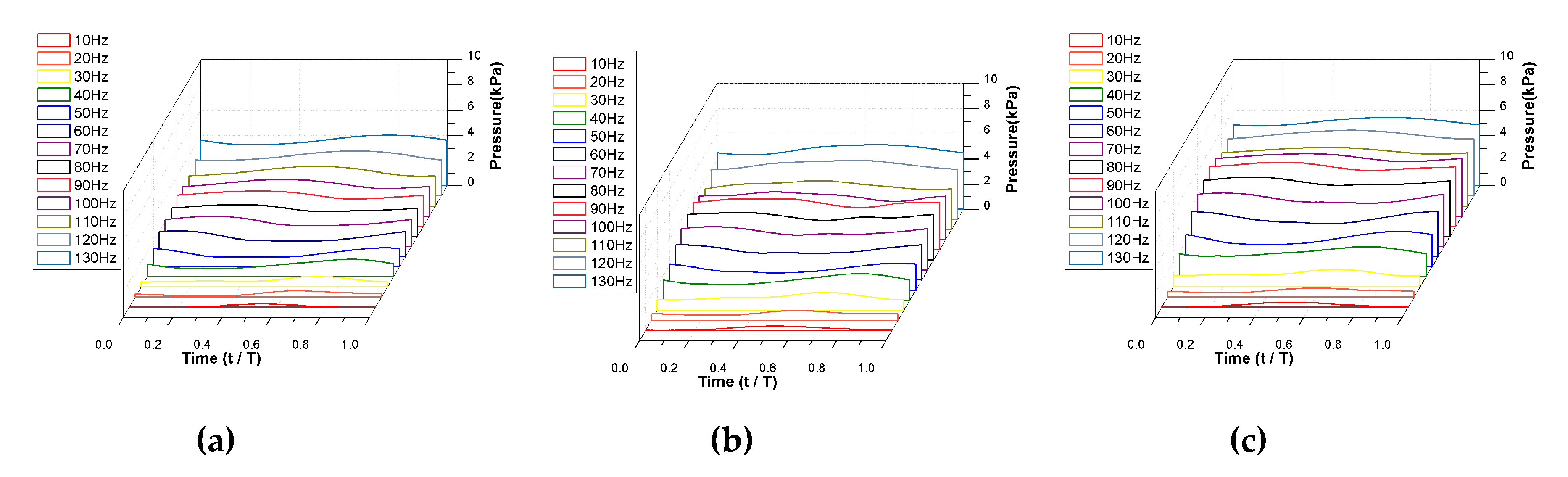 Micromachines 11 00894 g007