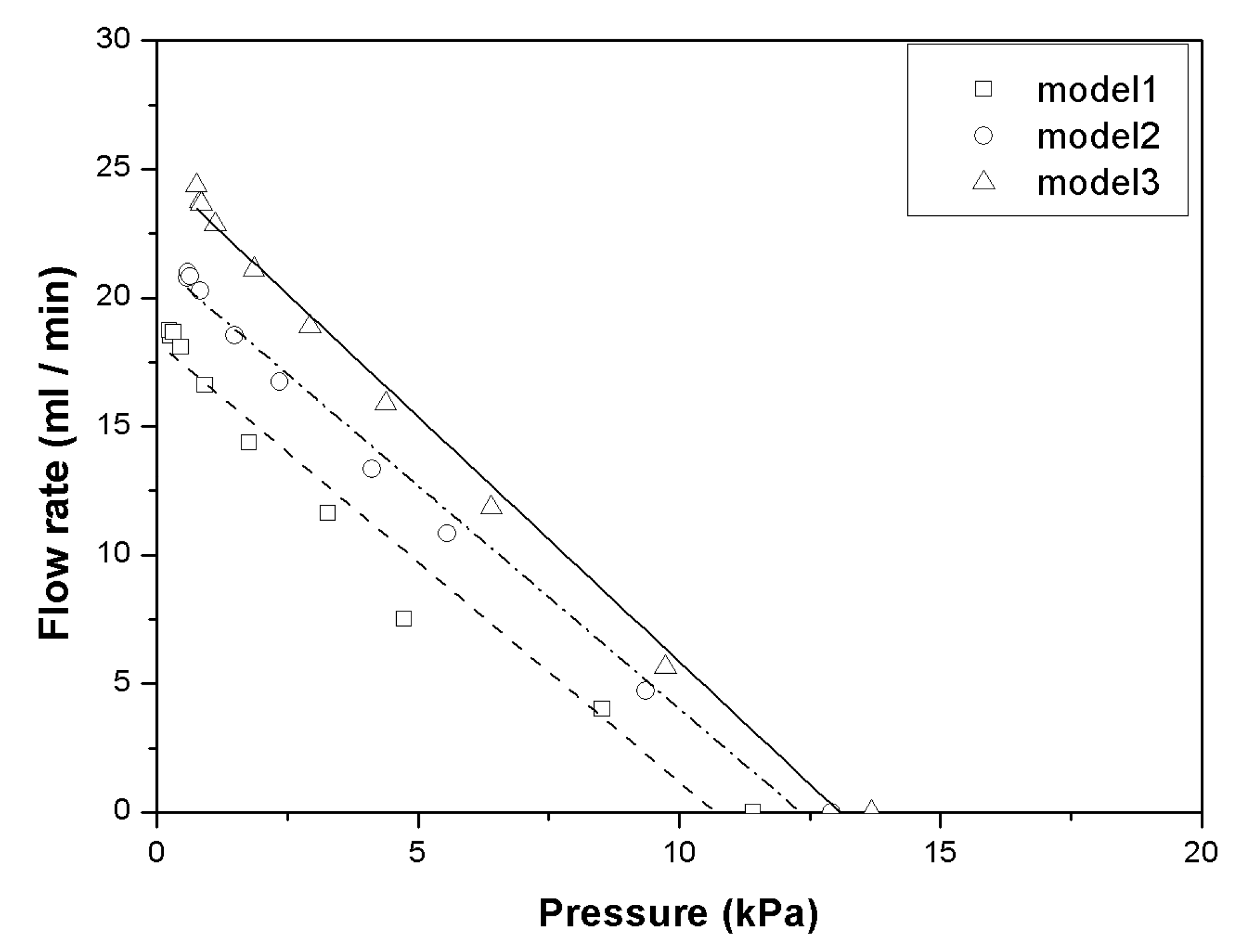 Micromachines 11 00894 g008