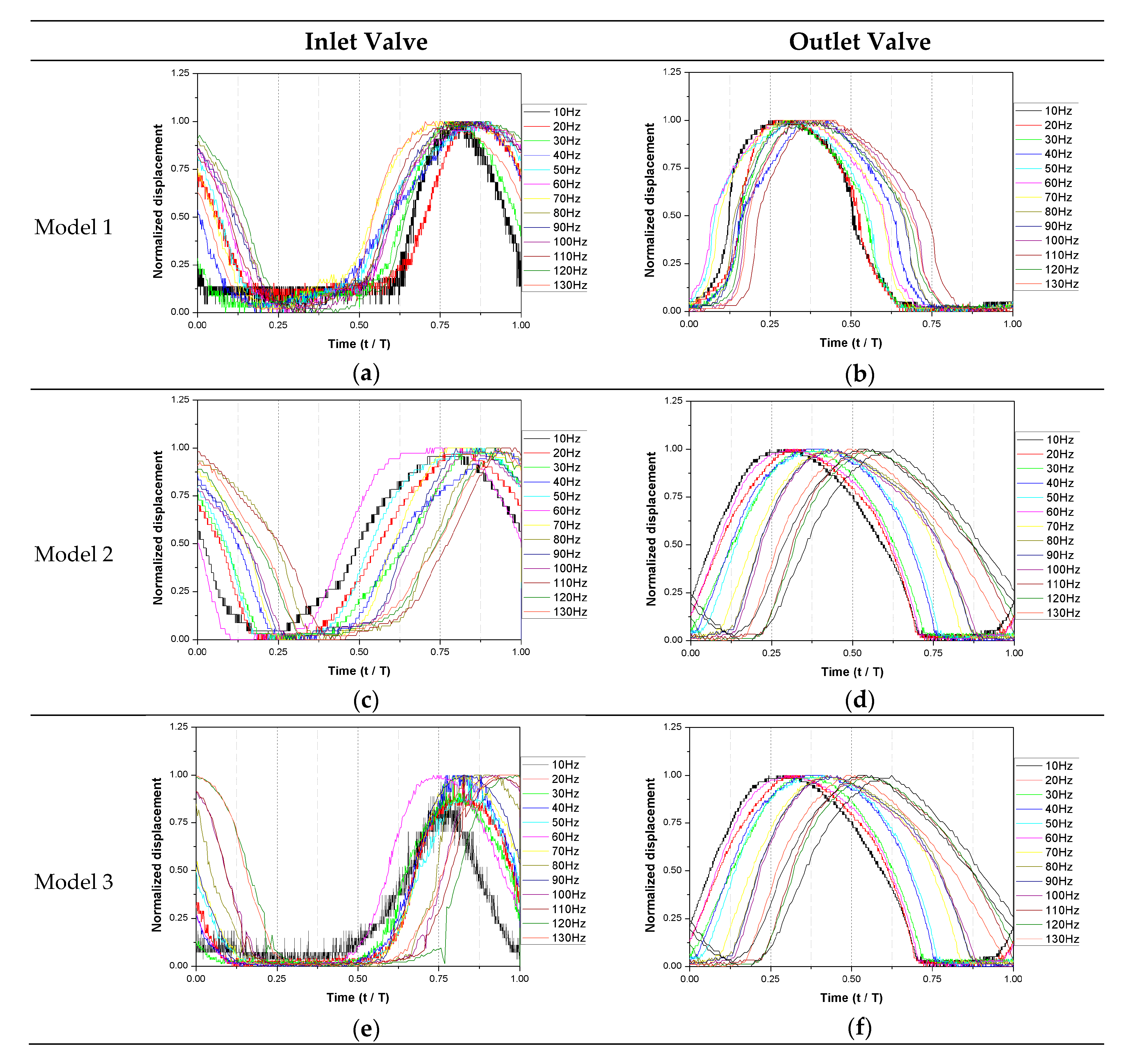 Micromachines 11 00894 g010