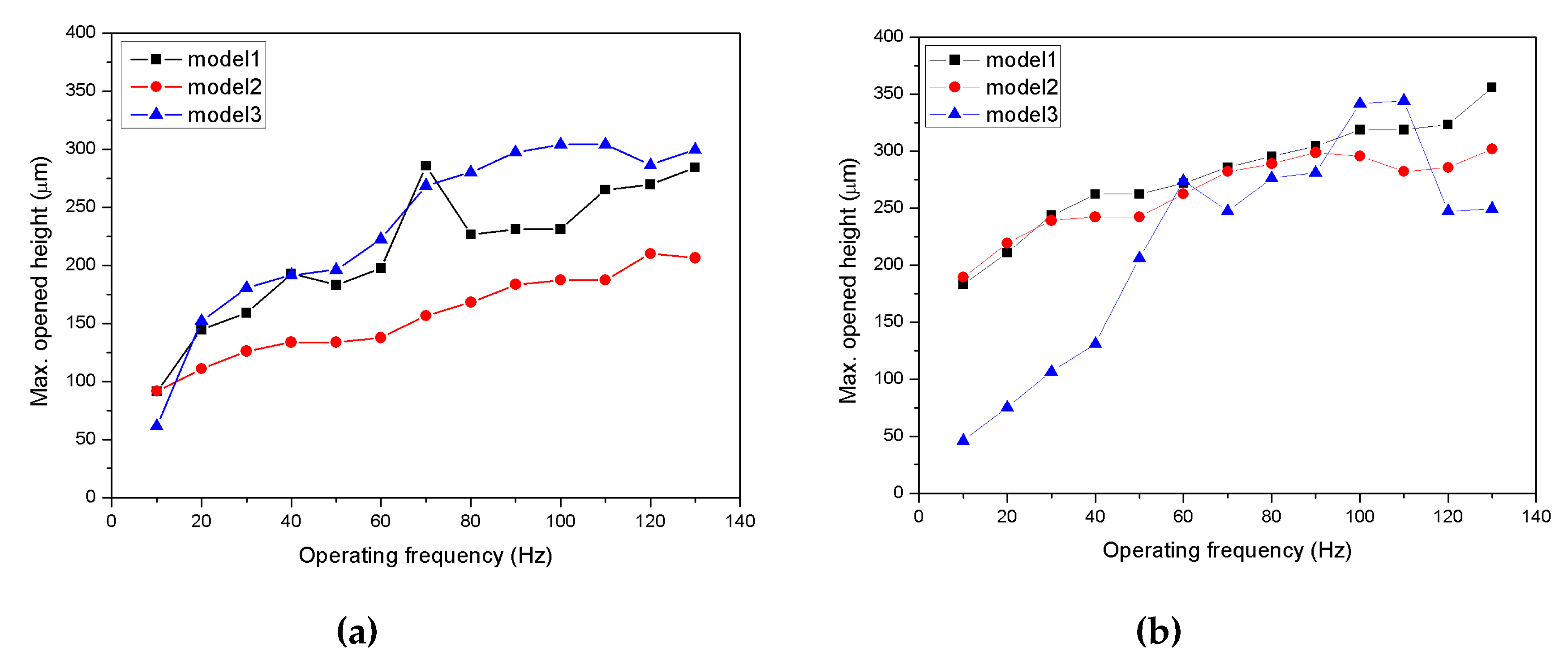 Micromachines 11 00894 g012