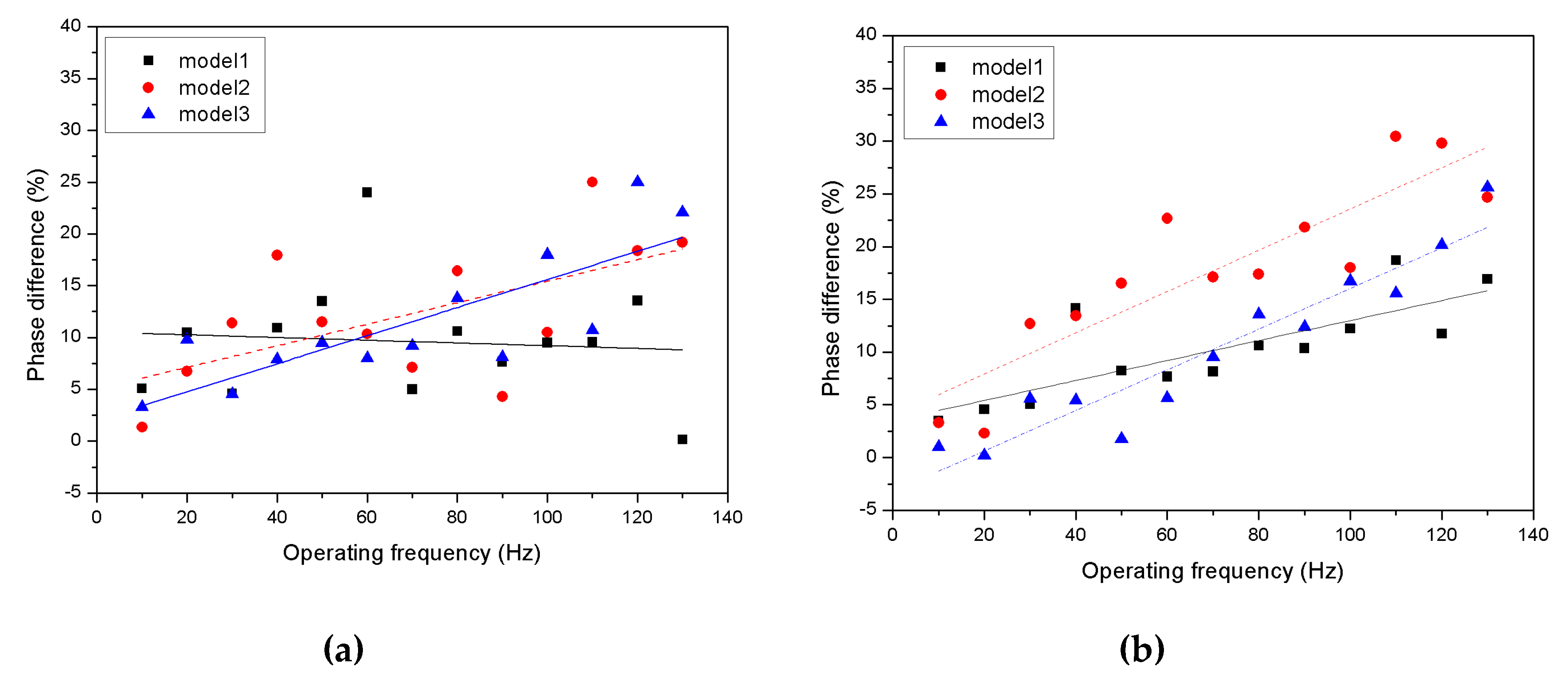 Micromachines 11 00894 g013