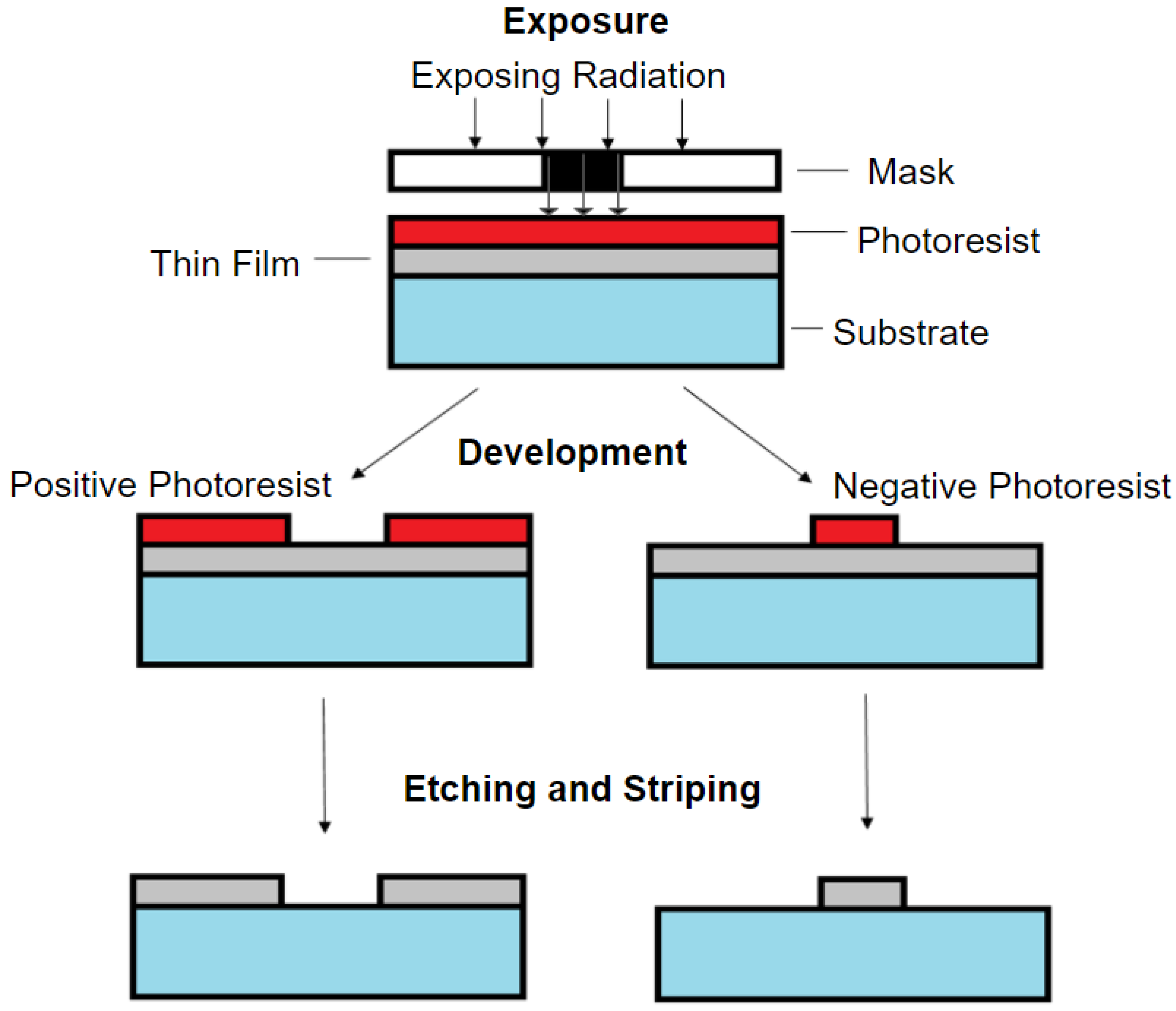 Micromachines 11 00898 g002 Micromachines 11 00898 g002