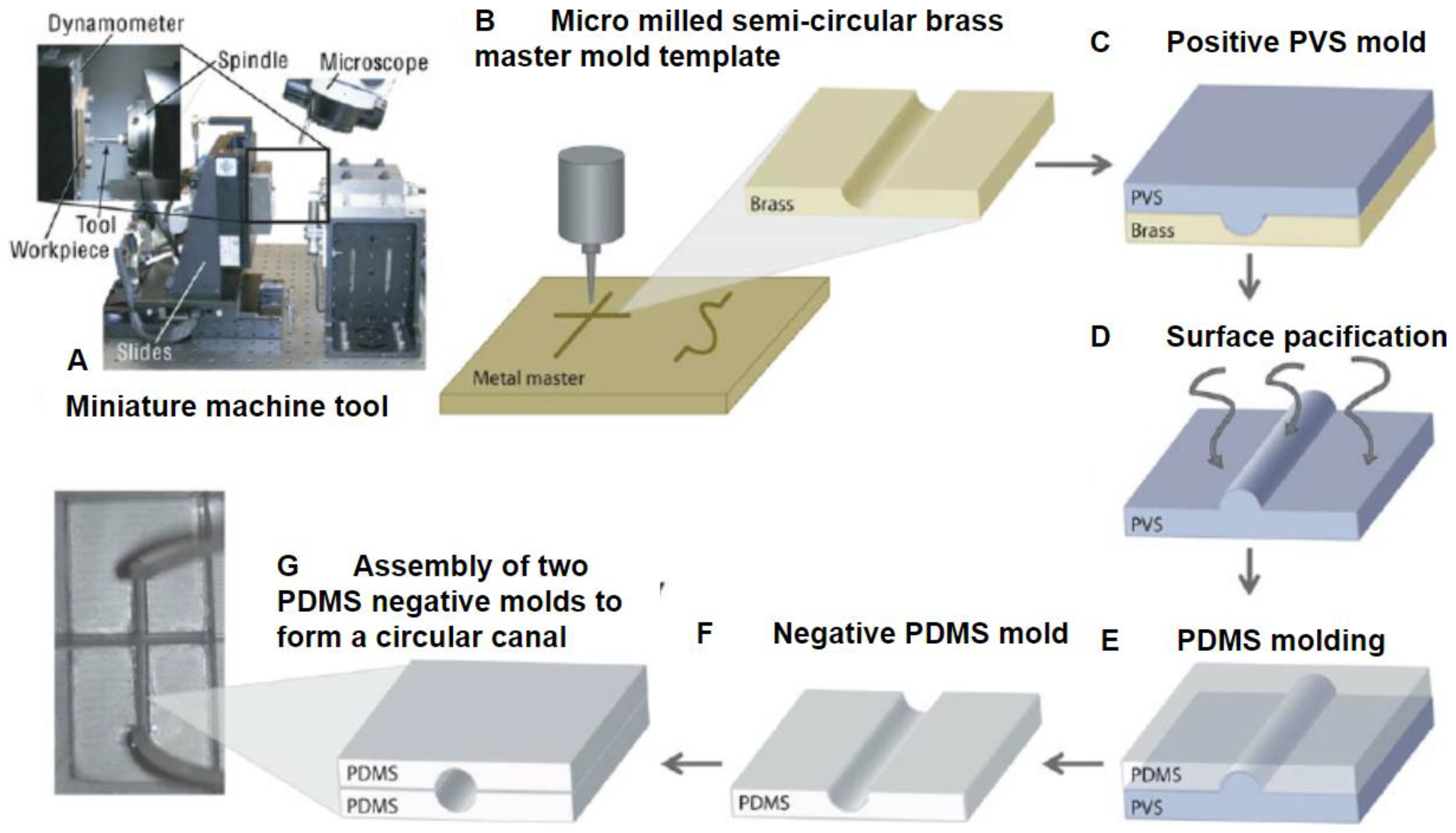 Micromachines 11 00898 g005 Micromachines 11 00898 g005