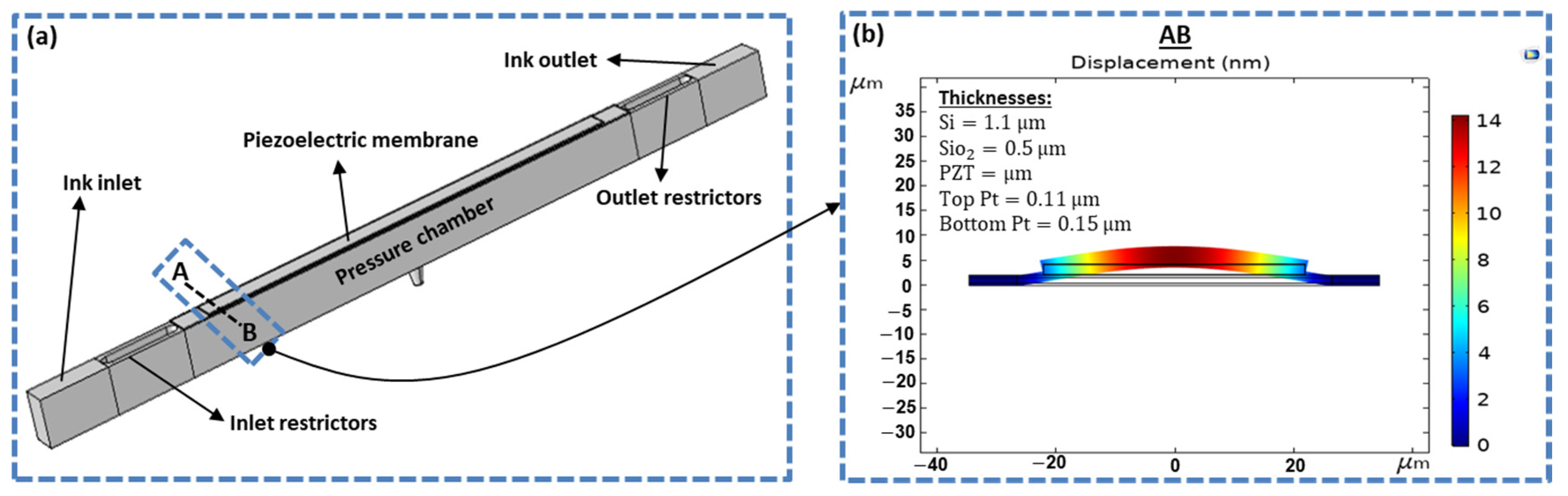 Micromachines 11 00900 g002 Micromachines 11 00900 g002
