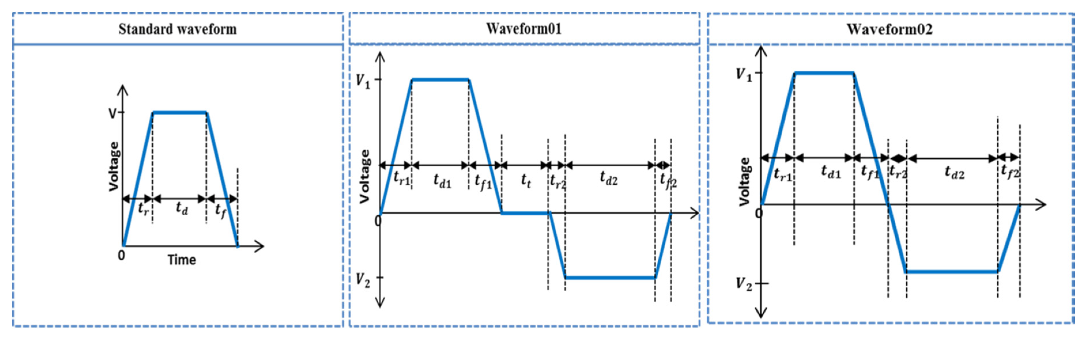Micromachines 11 00900 g003 Micromachines 11 00900 g003