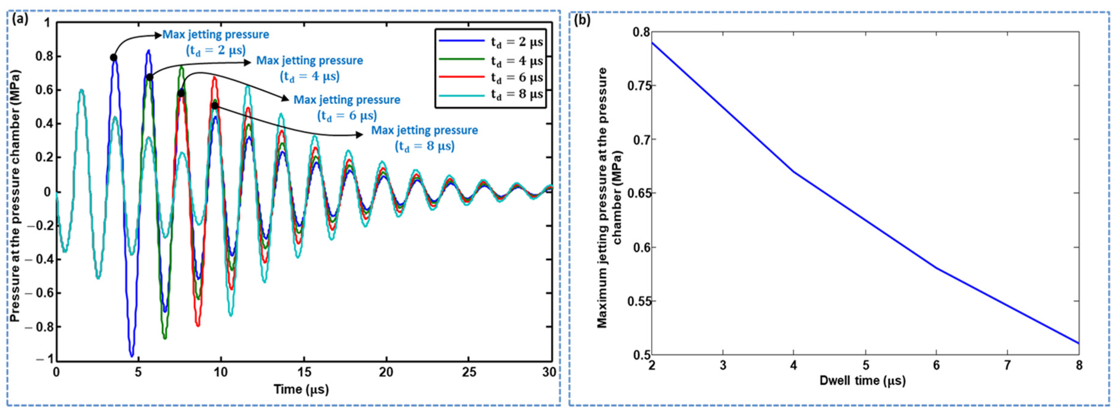 Micromachines 11 00900 g004 Micromachines 11 00900 g004