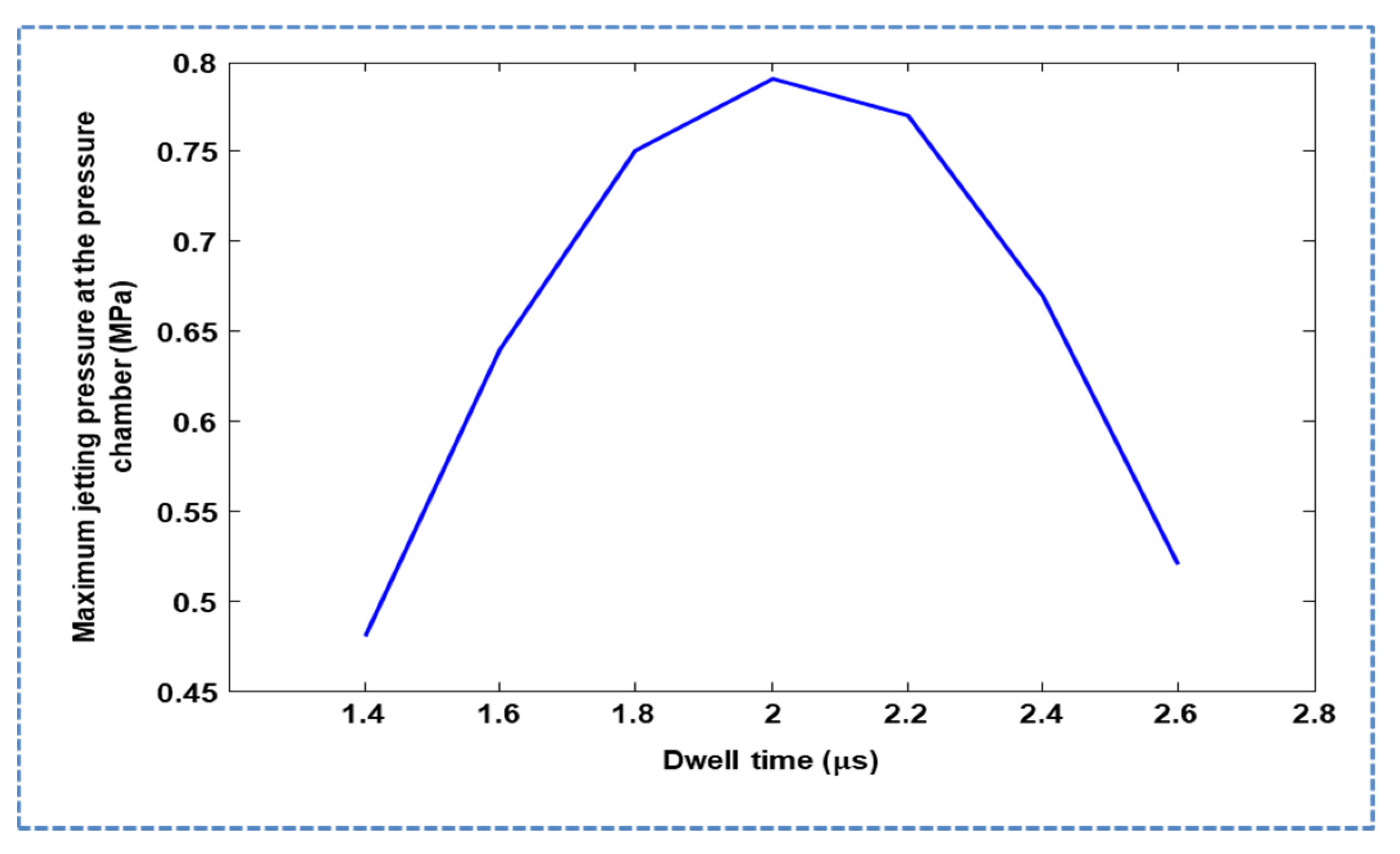 Micromachines 11 00900 g005 Micromachines 11 00900 g005