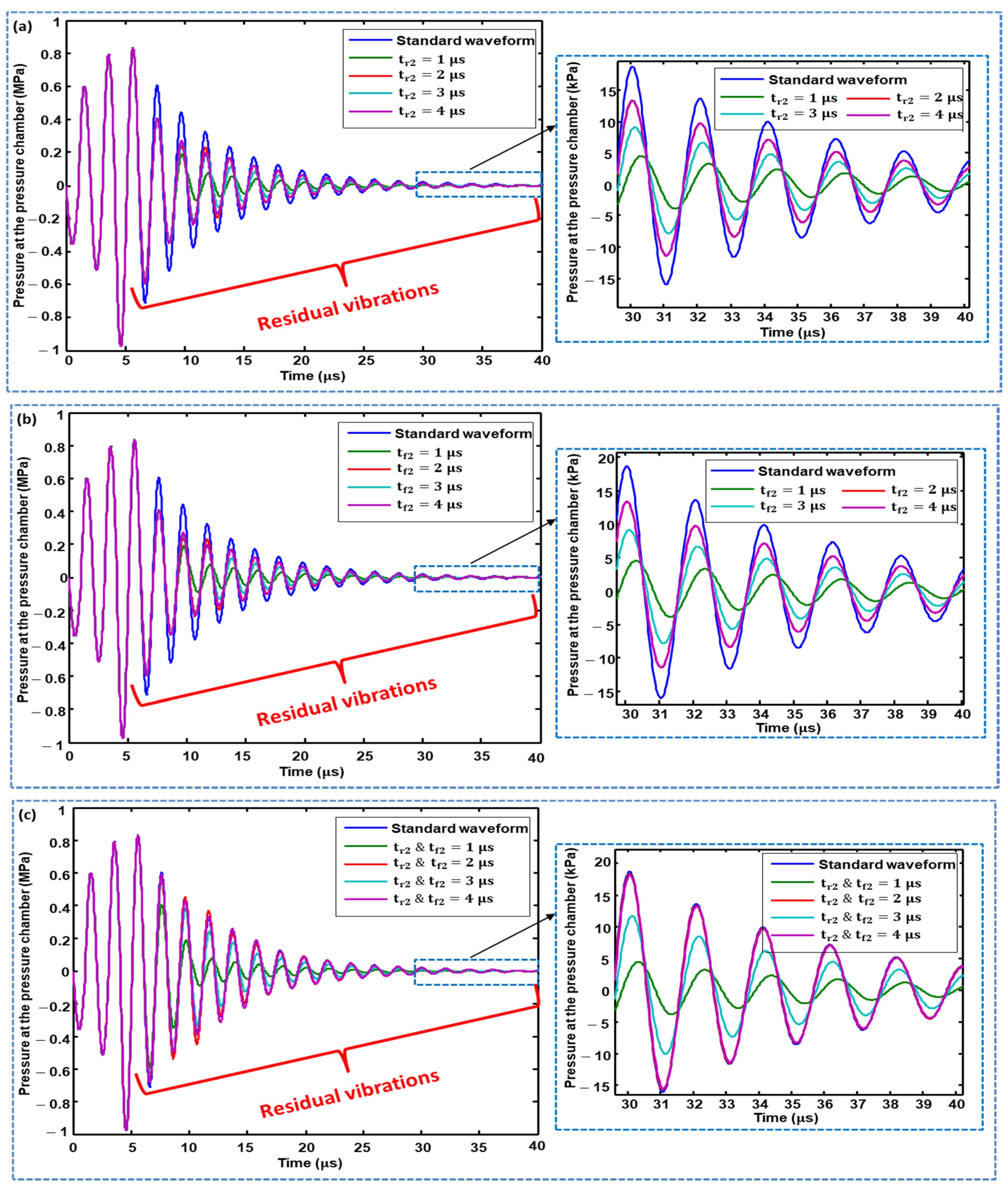 Micromachines 11 00900 g007 Micromachines 11 00900 g007
