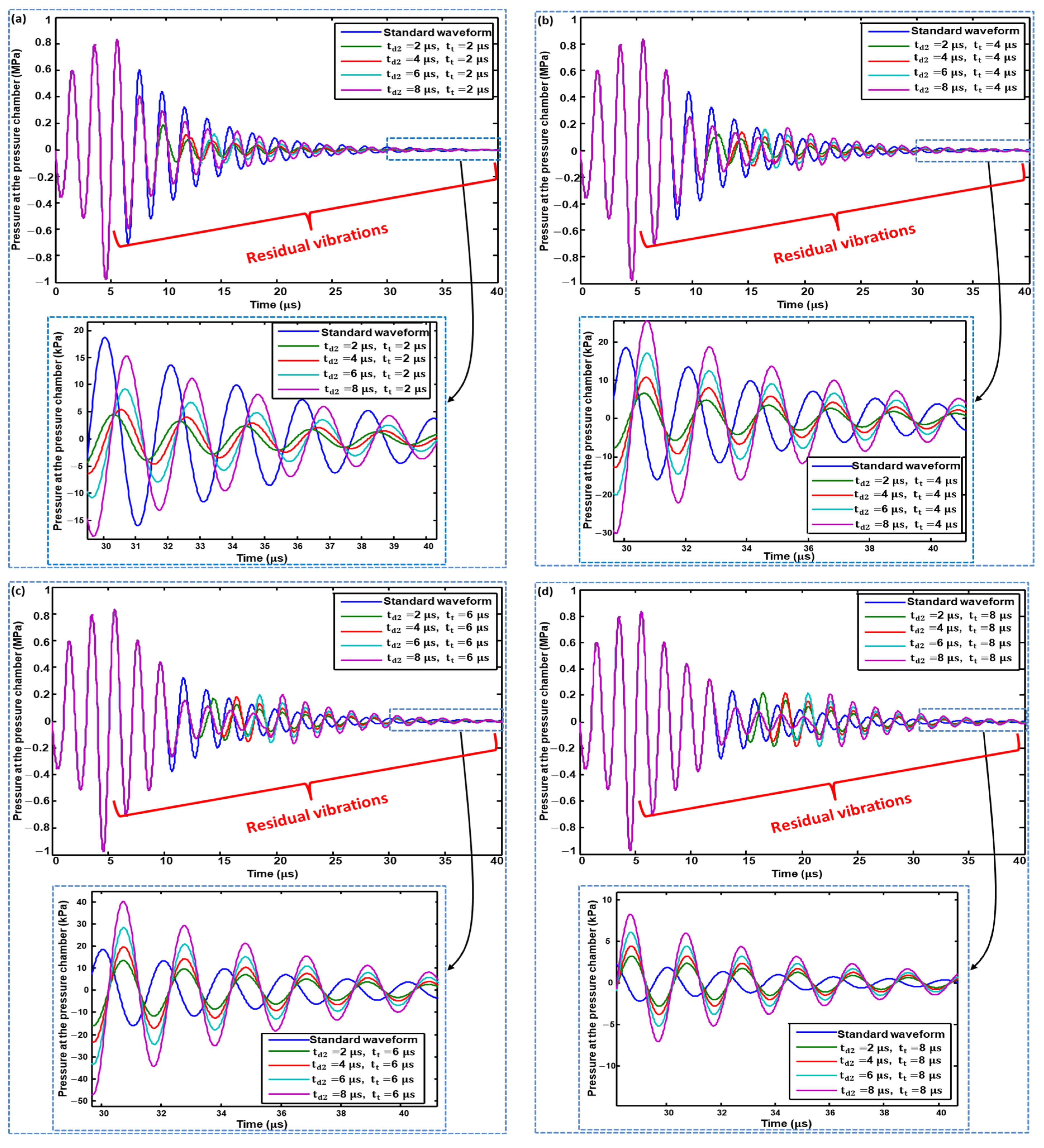 Micromachines 11 00900 g008 Micromachines 11 00900 g008