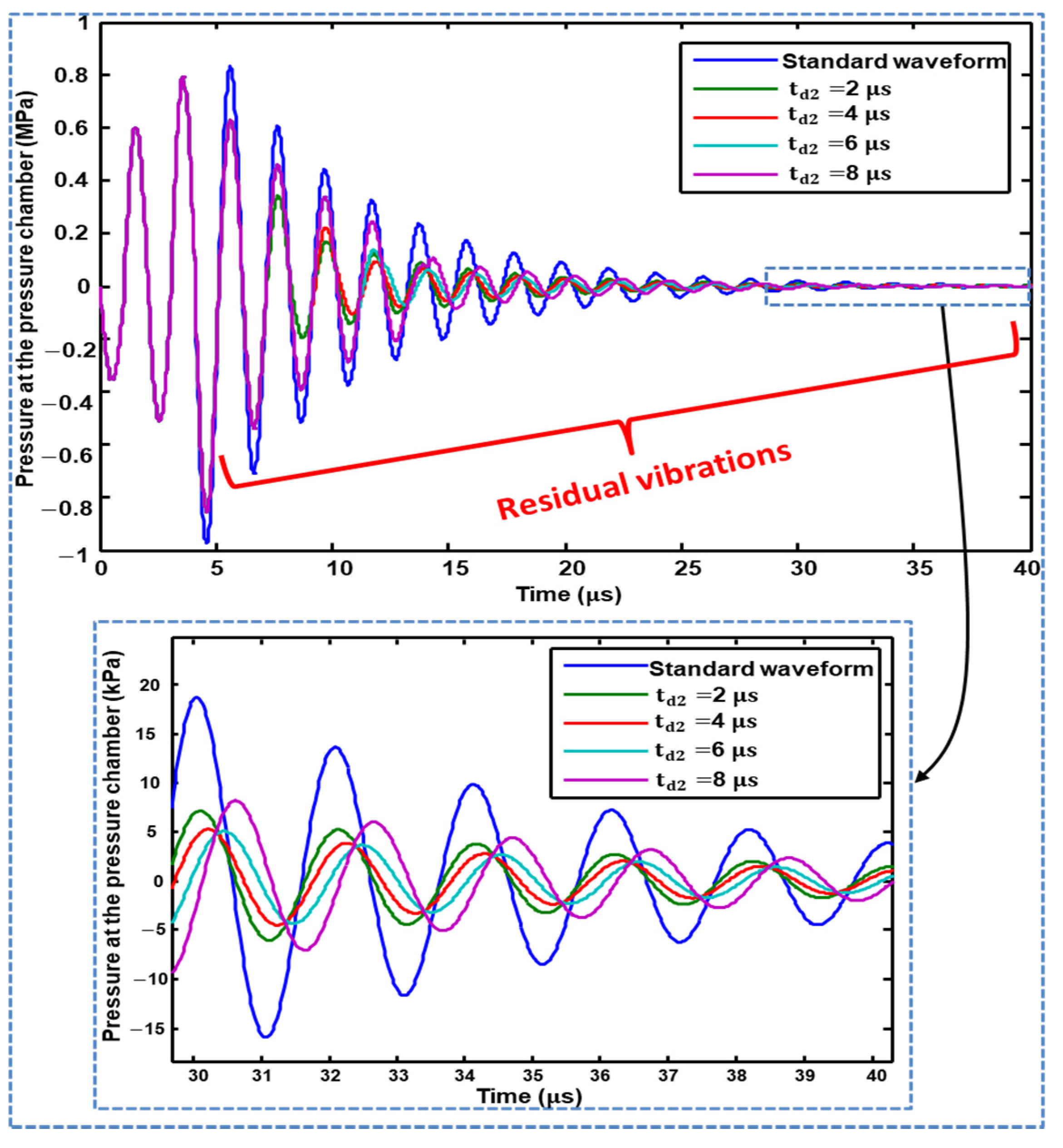 Micromachines 11 00900 g009 Micromachines 11 00900 g009