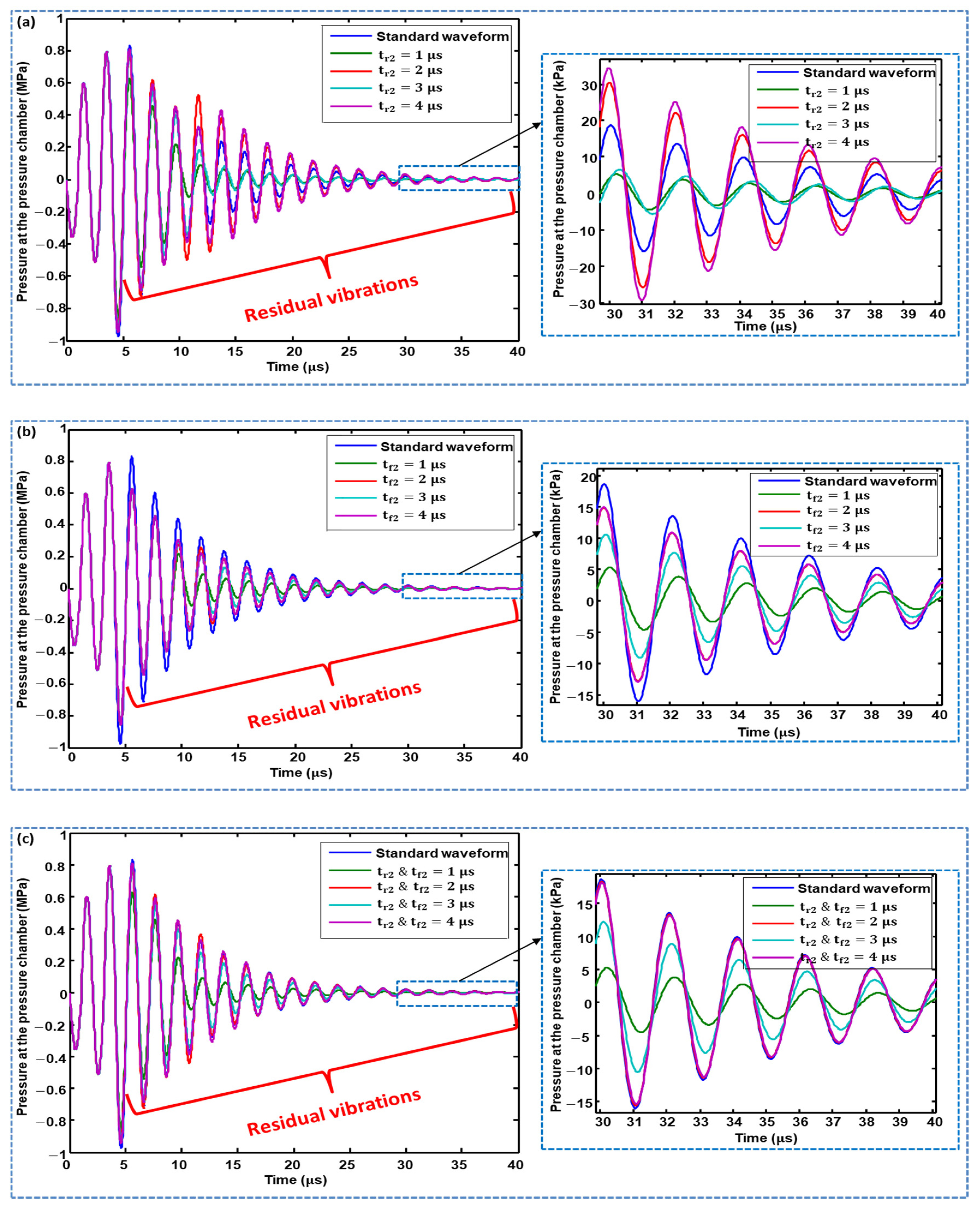 Micromachines 11 00900 g010 Micromachines 11 00900 g010