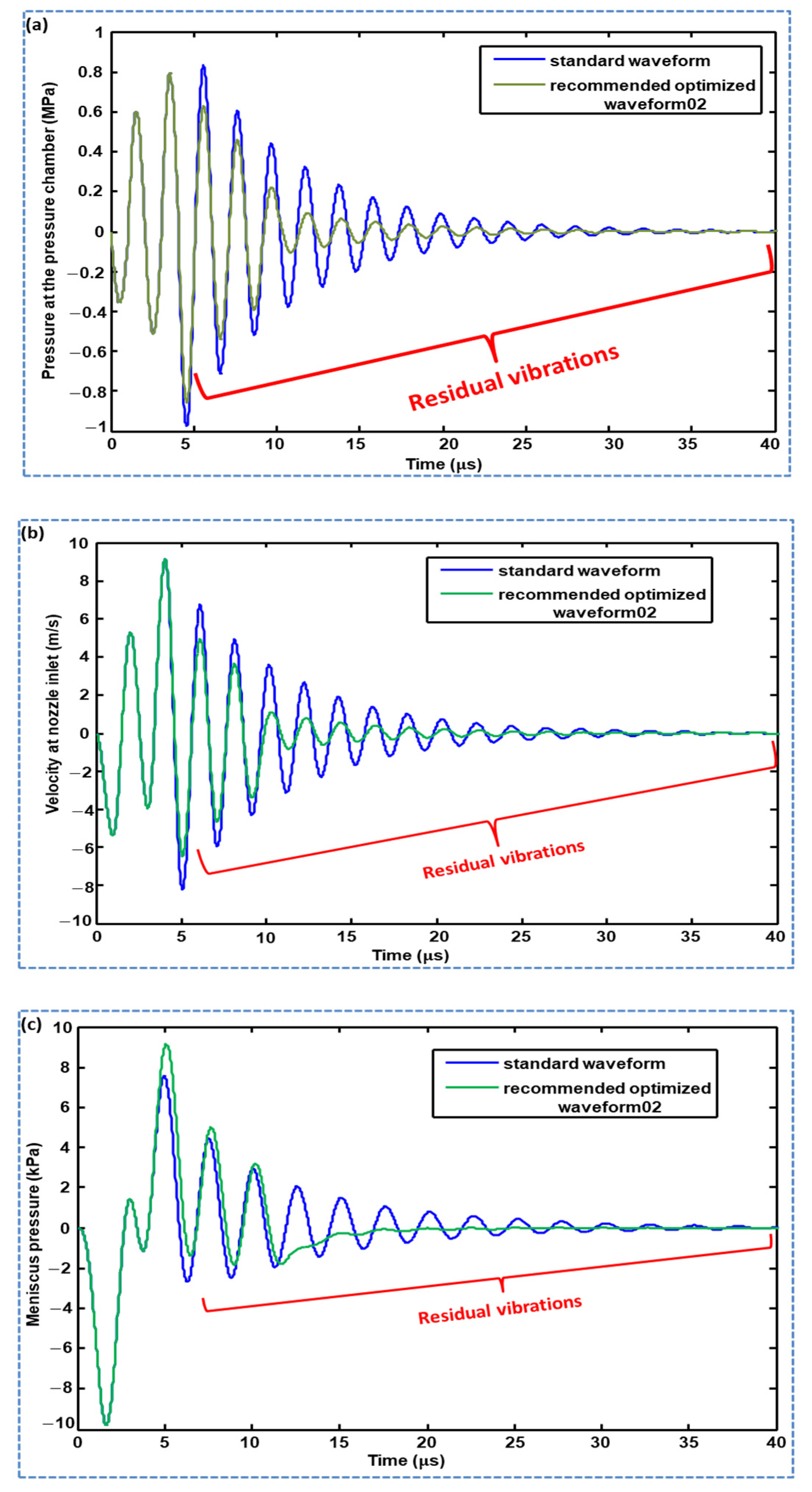 Micromachines 11 00900 g013 Micromachines 11 00900 g013