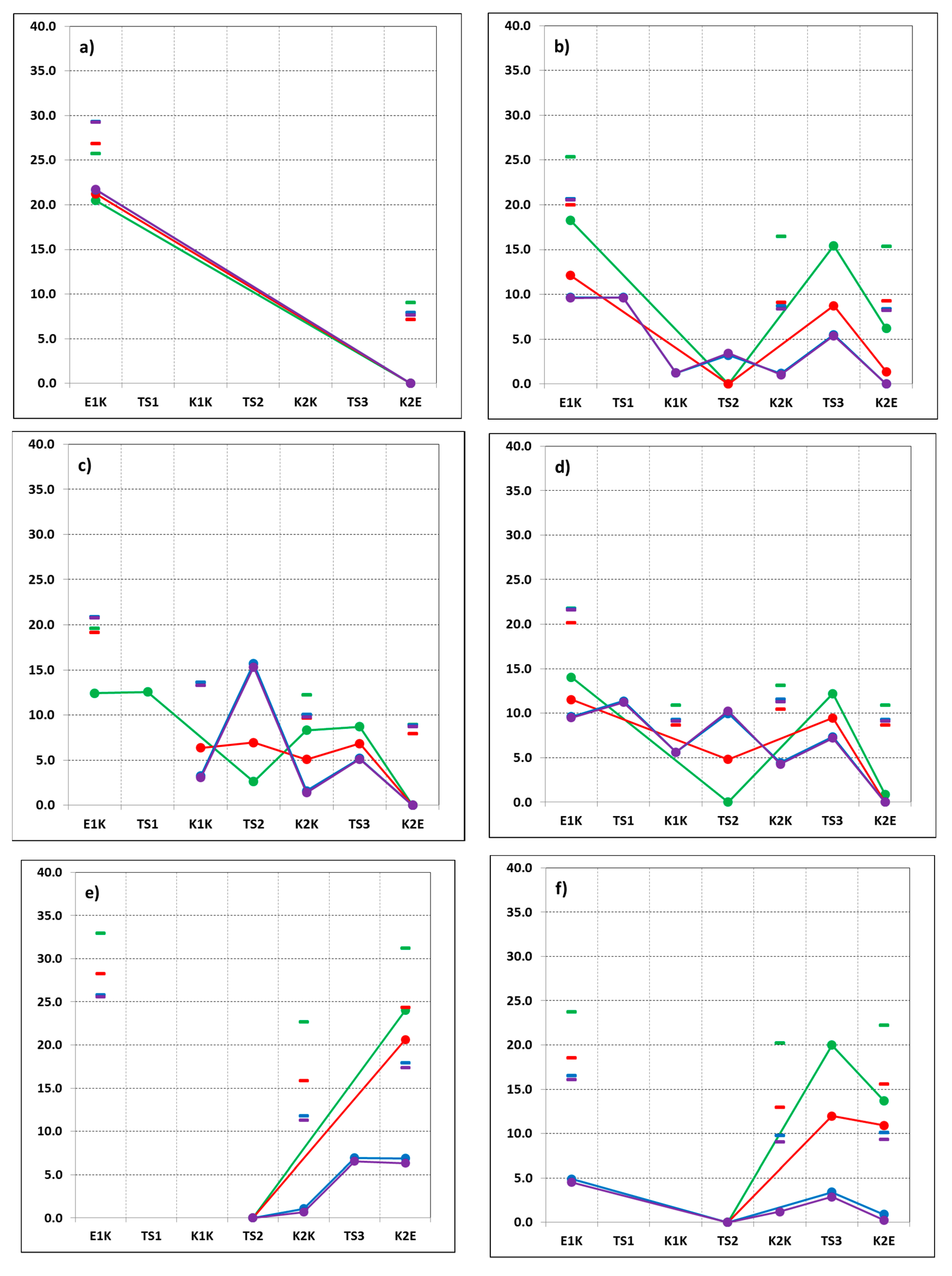 Micromachines 11 00901 g002