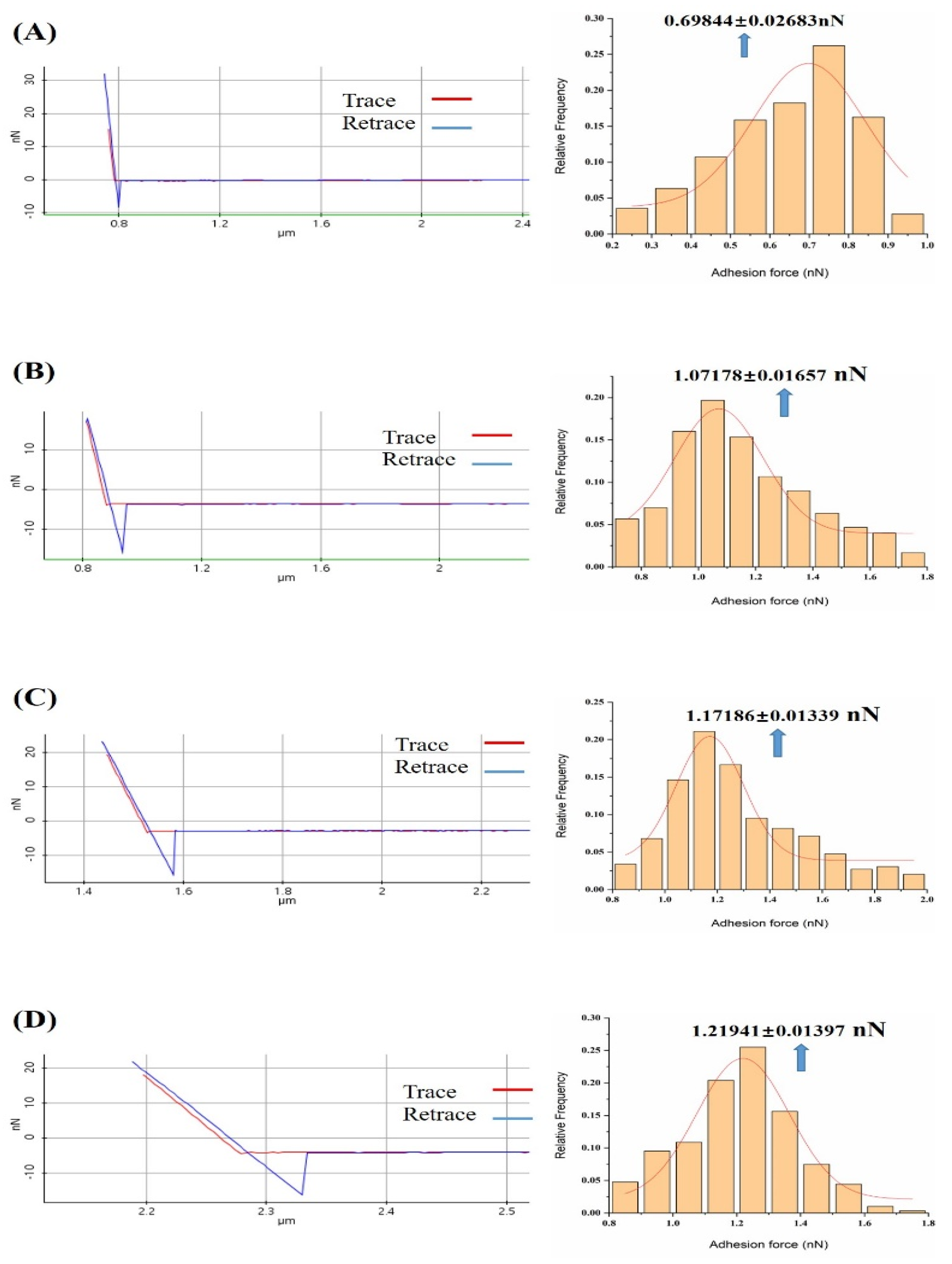 Micromachines 11 00906 g004a