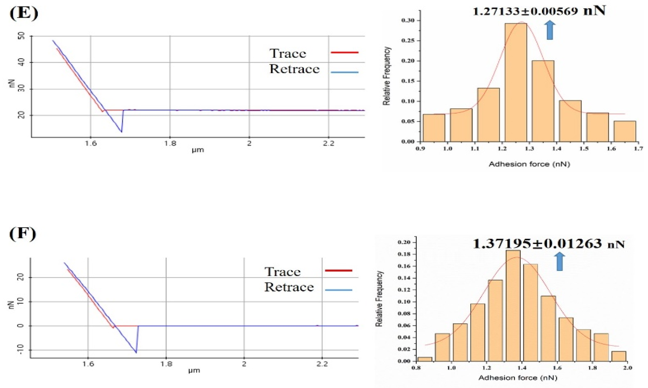 Micromachines 11 00906 g004b