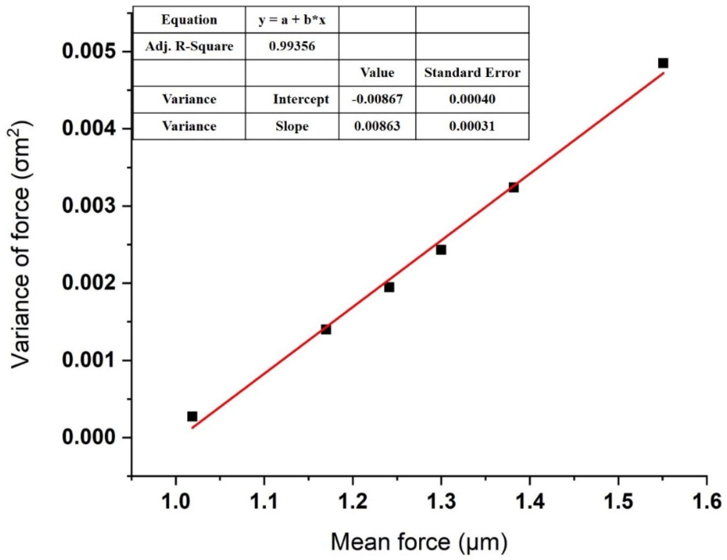 Micromachines 11 00906 g005