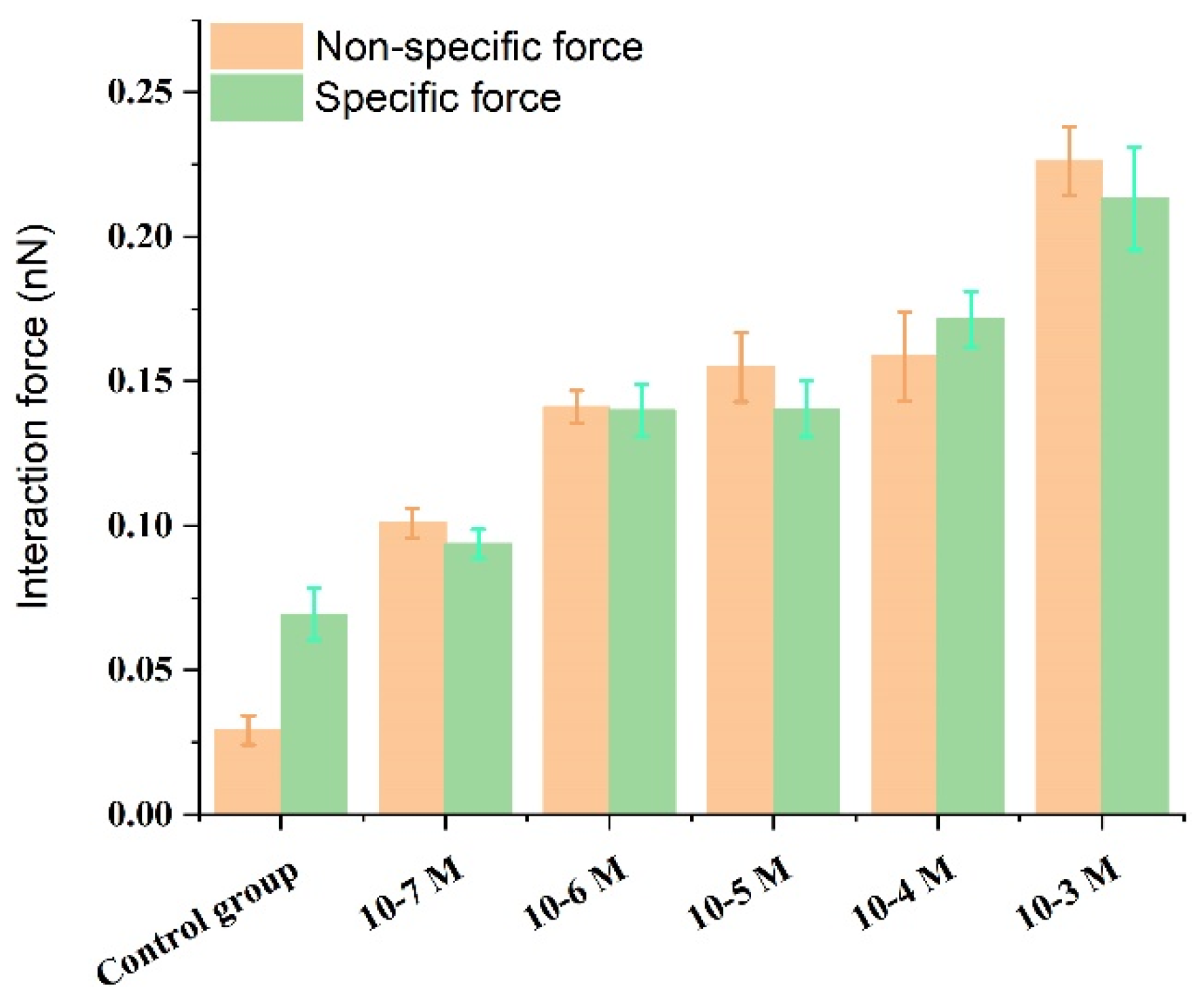 Micromachines 11 00906 g006