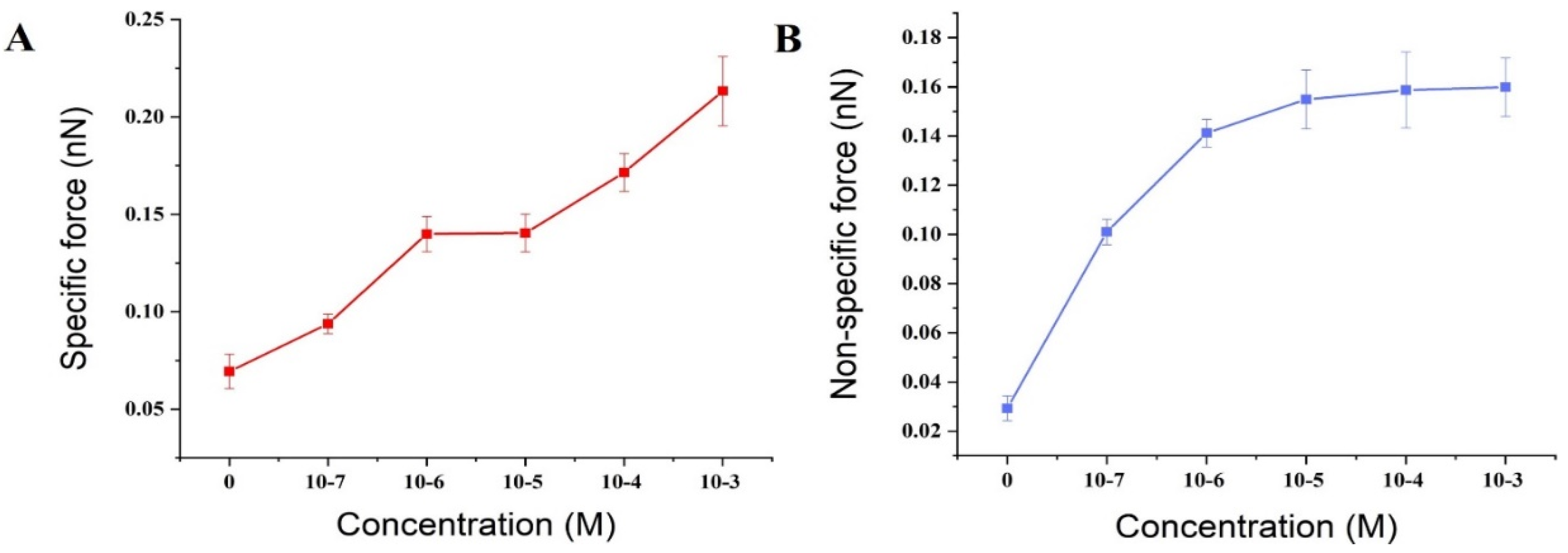 Micromachines 11 00906 g007
