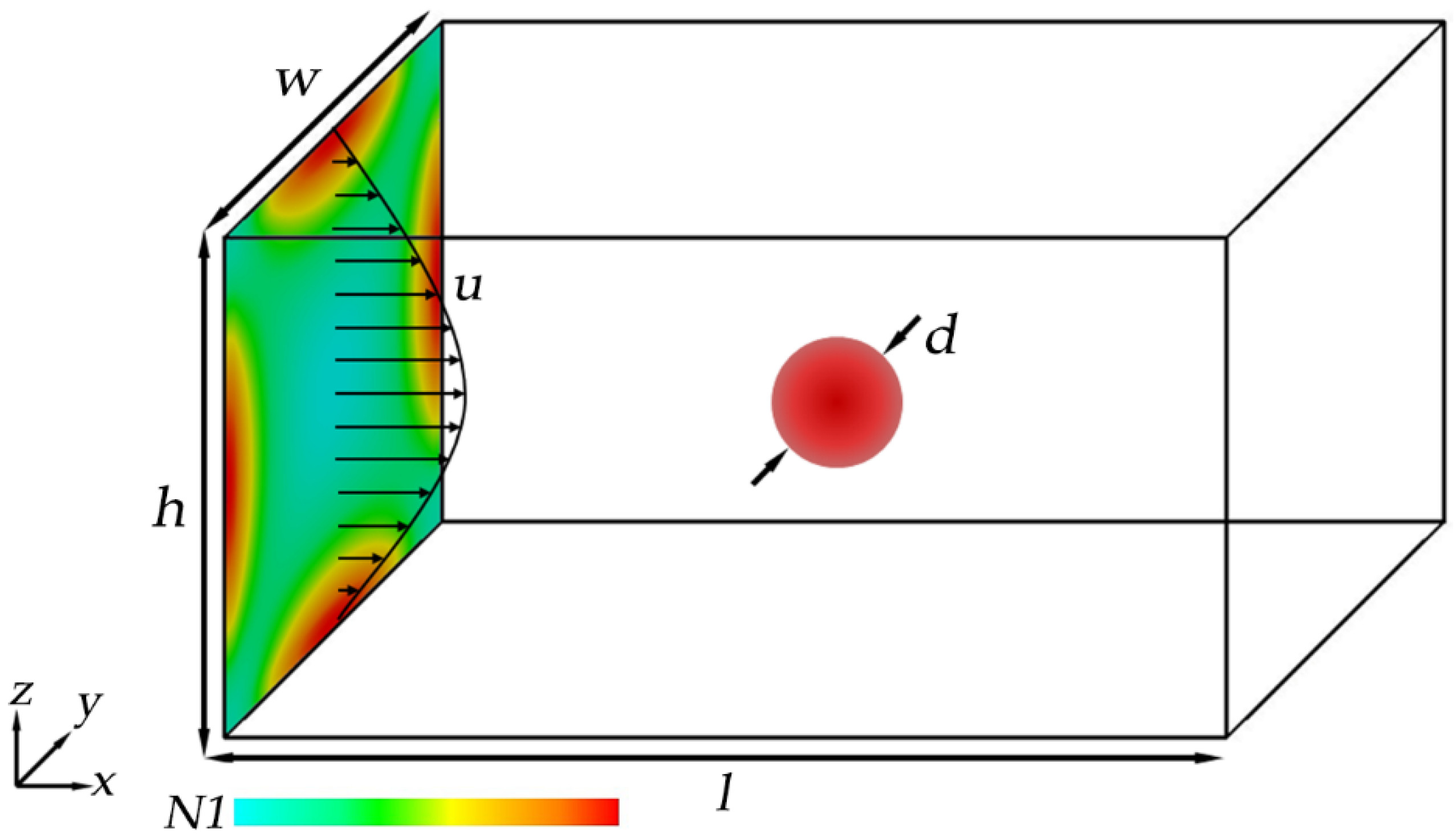 Micromachines 11 00908 g001 Micromachines 11 00908 g001