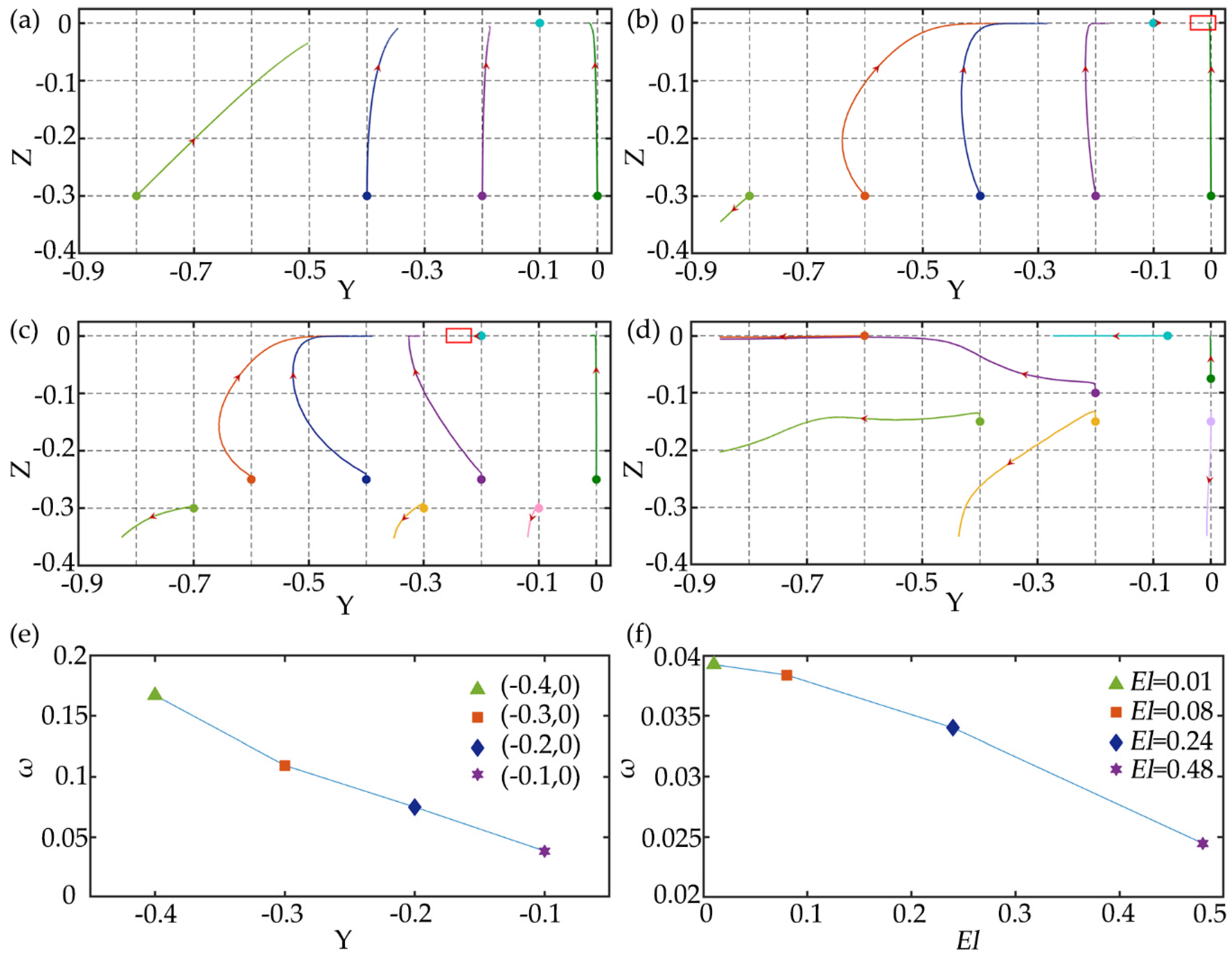 Micromachines 11 00908 g006 Micromachines 11 00908 g006