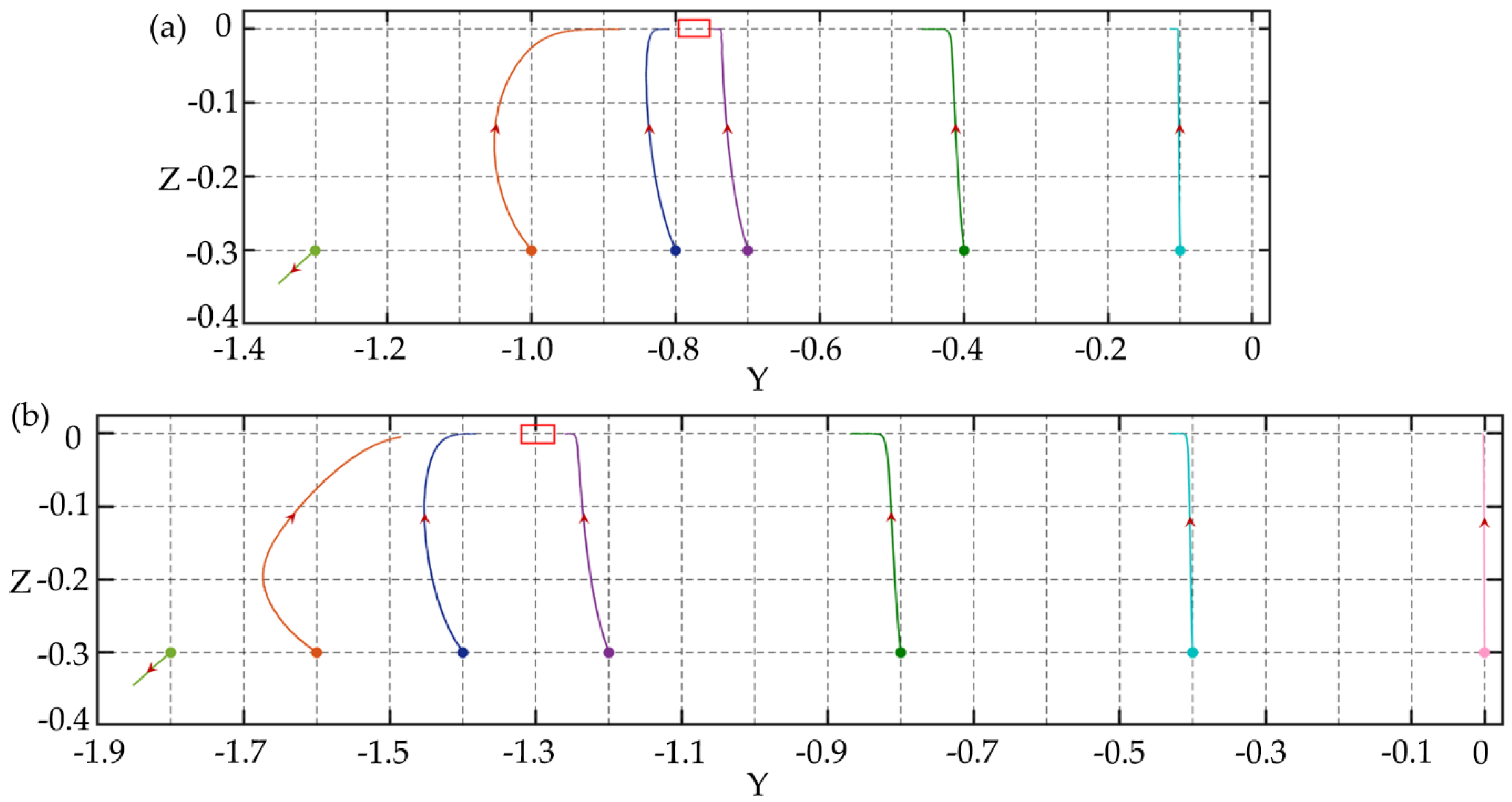 Micromachines 11 00908 g007 Micromachines 11 00908 g007