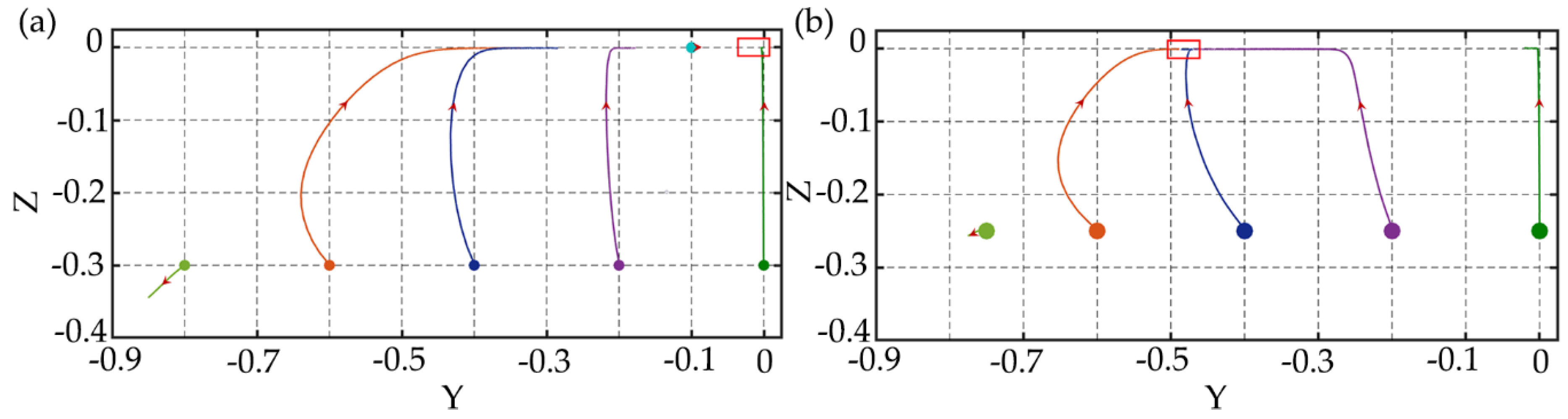 Micromachines 11 00908 g010 Micromachines 11 00908 g010