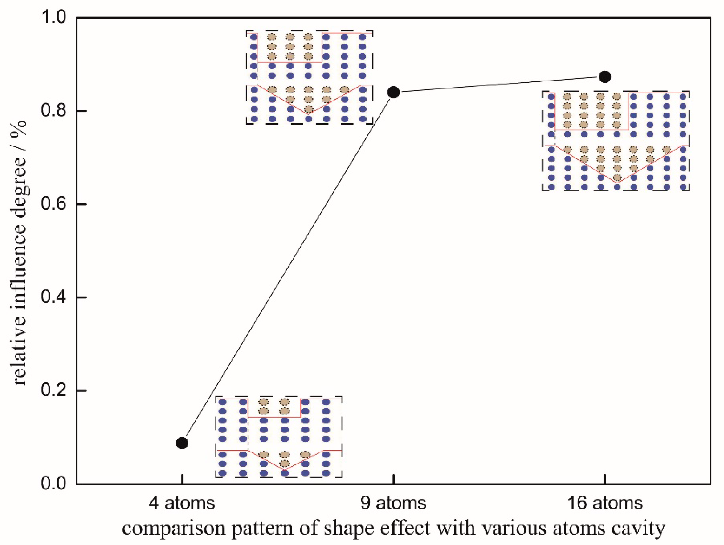 Micromachines 11 00909 g003