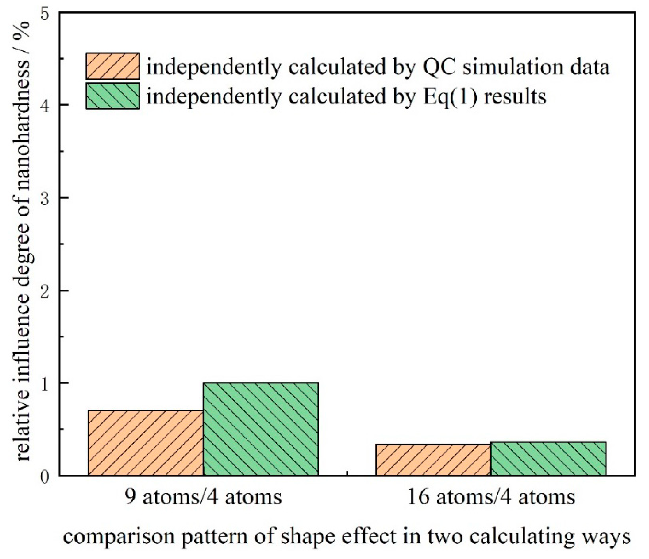 Micromachines 11 00909 g007