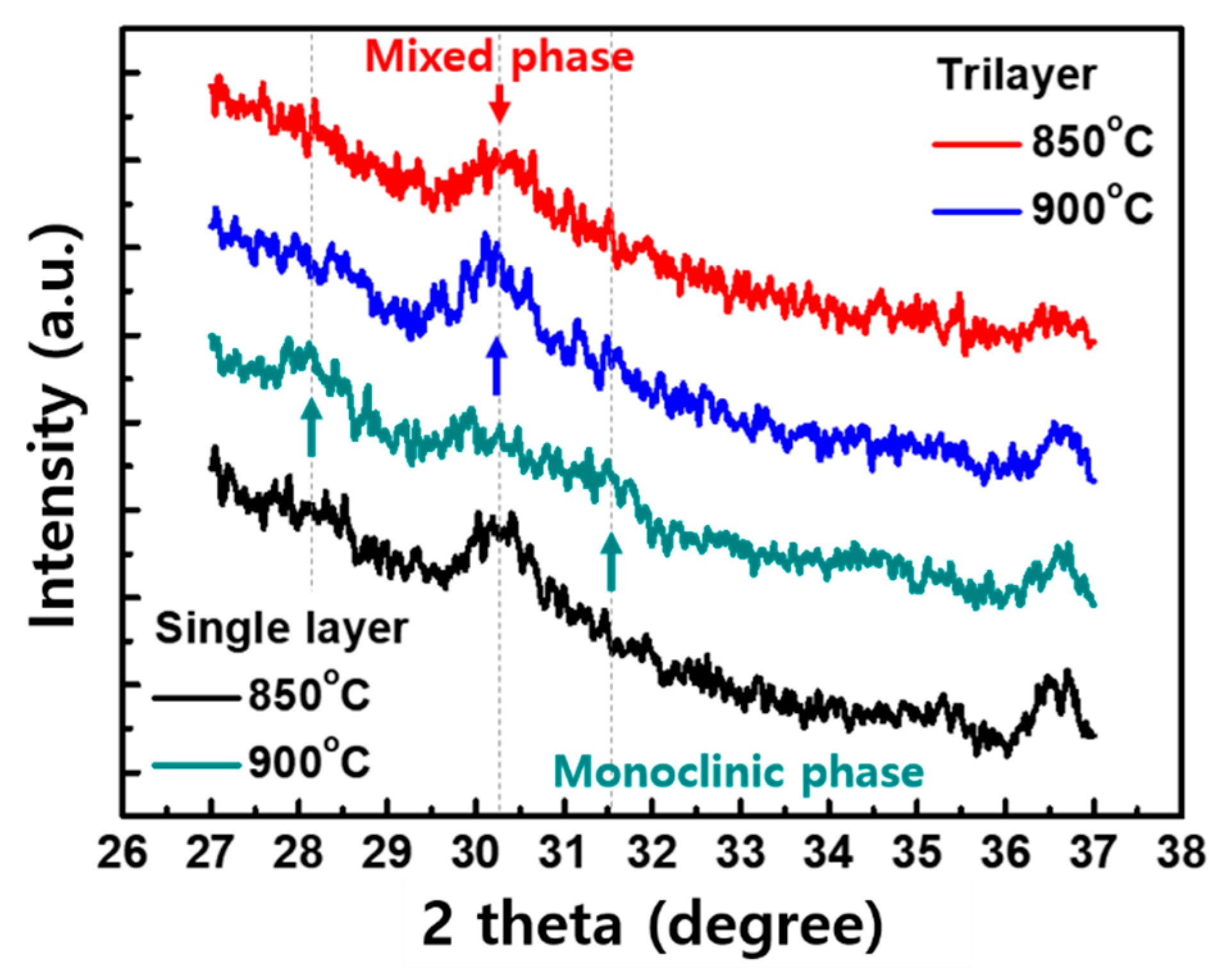 Micromachines 11 00910 g004 Micromachines 11 00910 g004