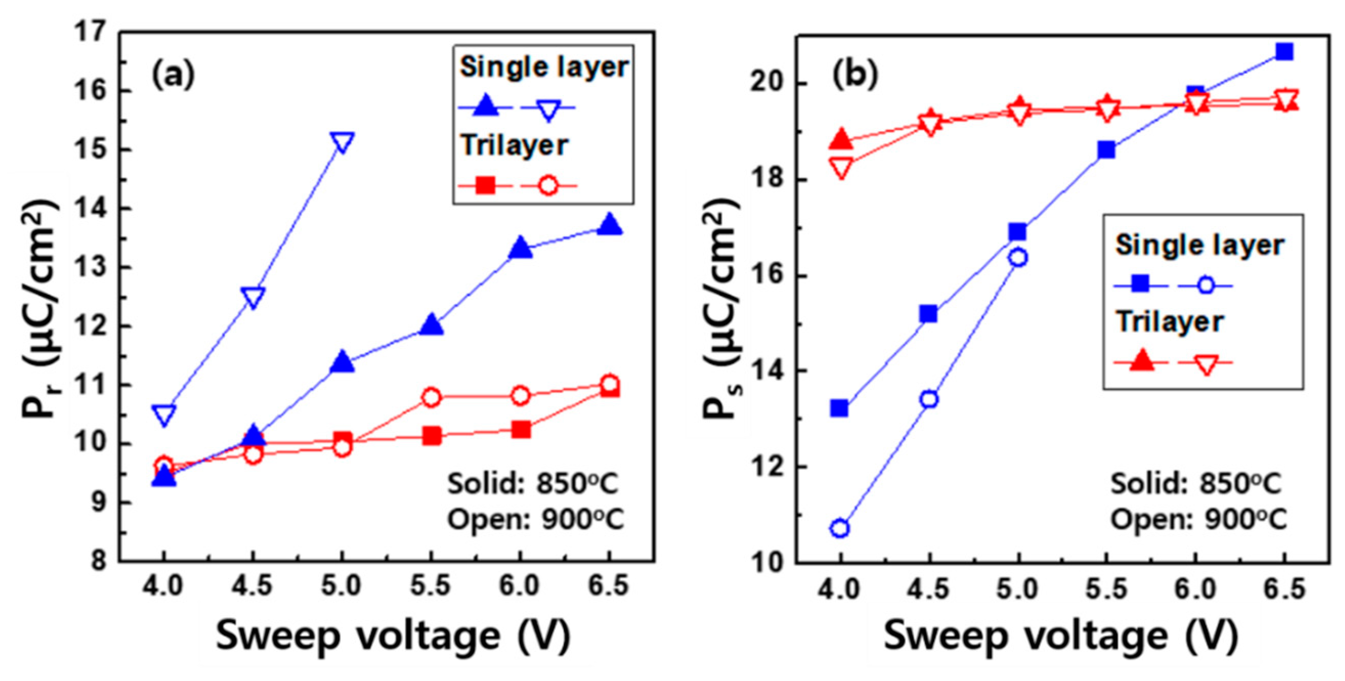 Micromachines 11 00910 g005 Micromachines 11 00910 g005