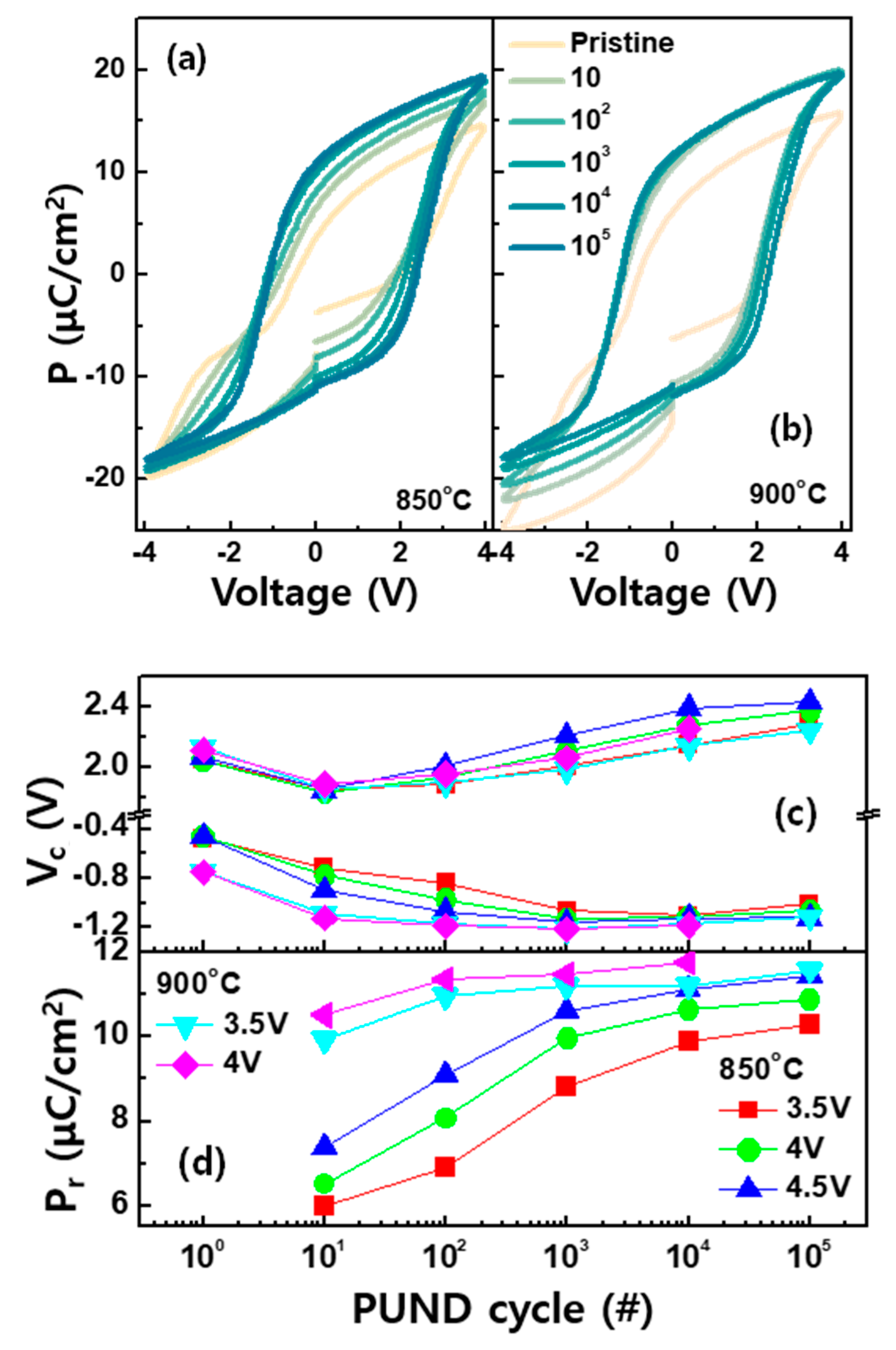 Micromachines 11 00910 g006 Micromachines 11 00910 g006