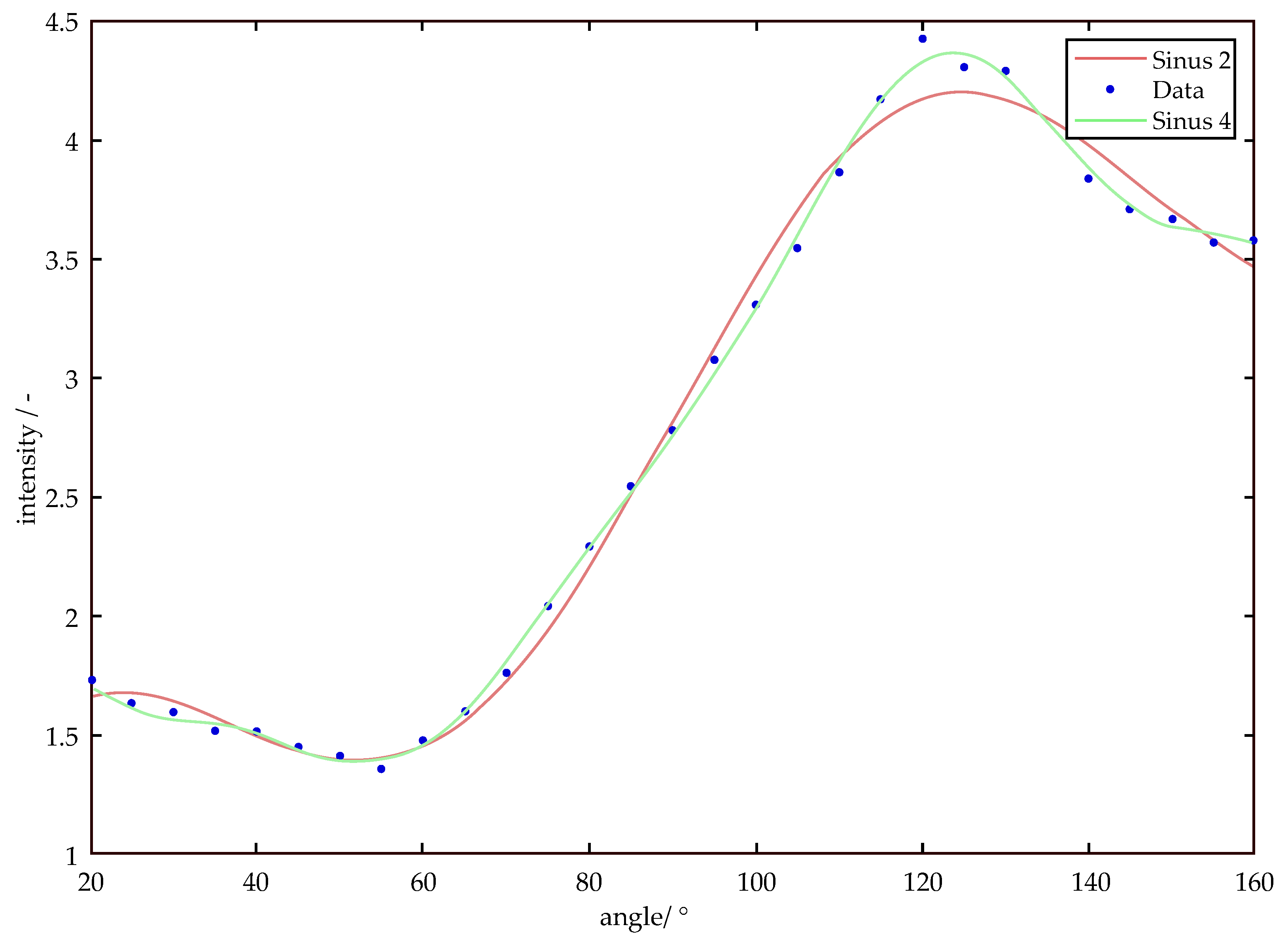Micromachines 11 00911 g002