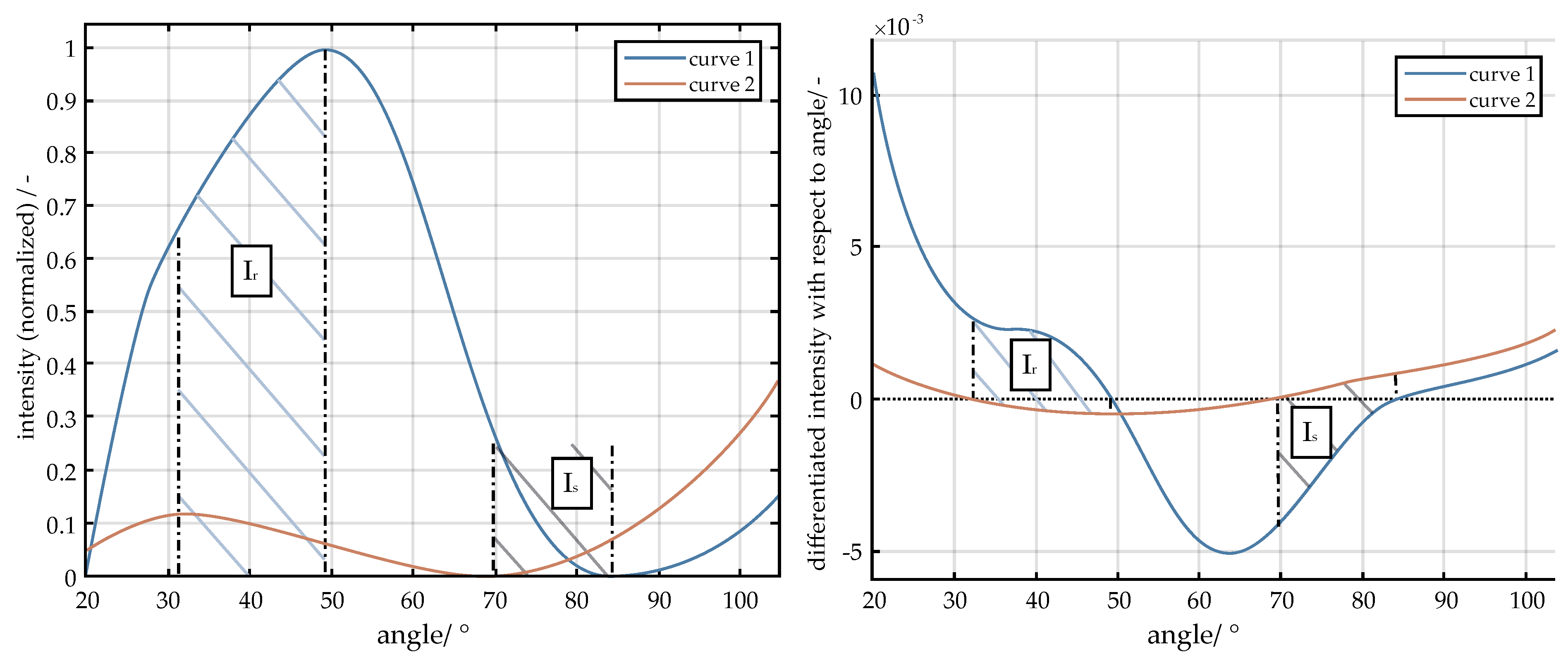 Micromachines 11 00911 g003