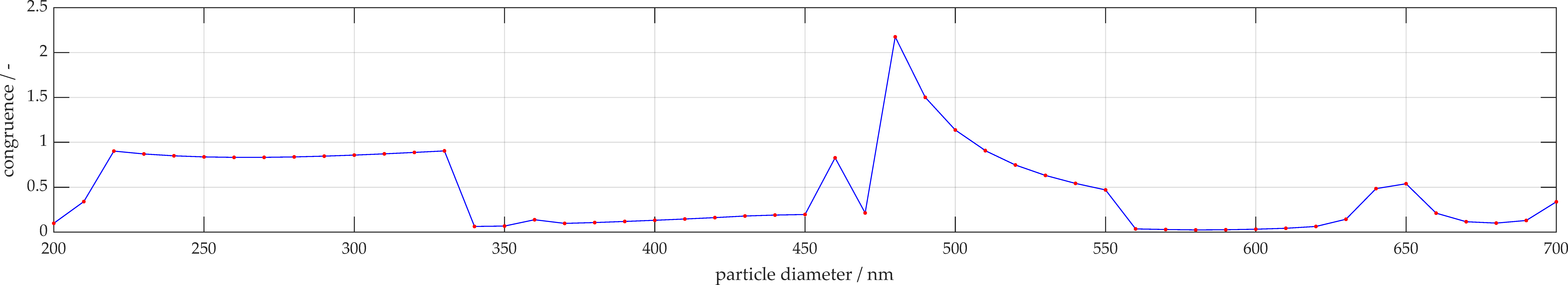 Micromachines 11 00911 g004