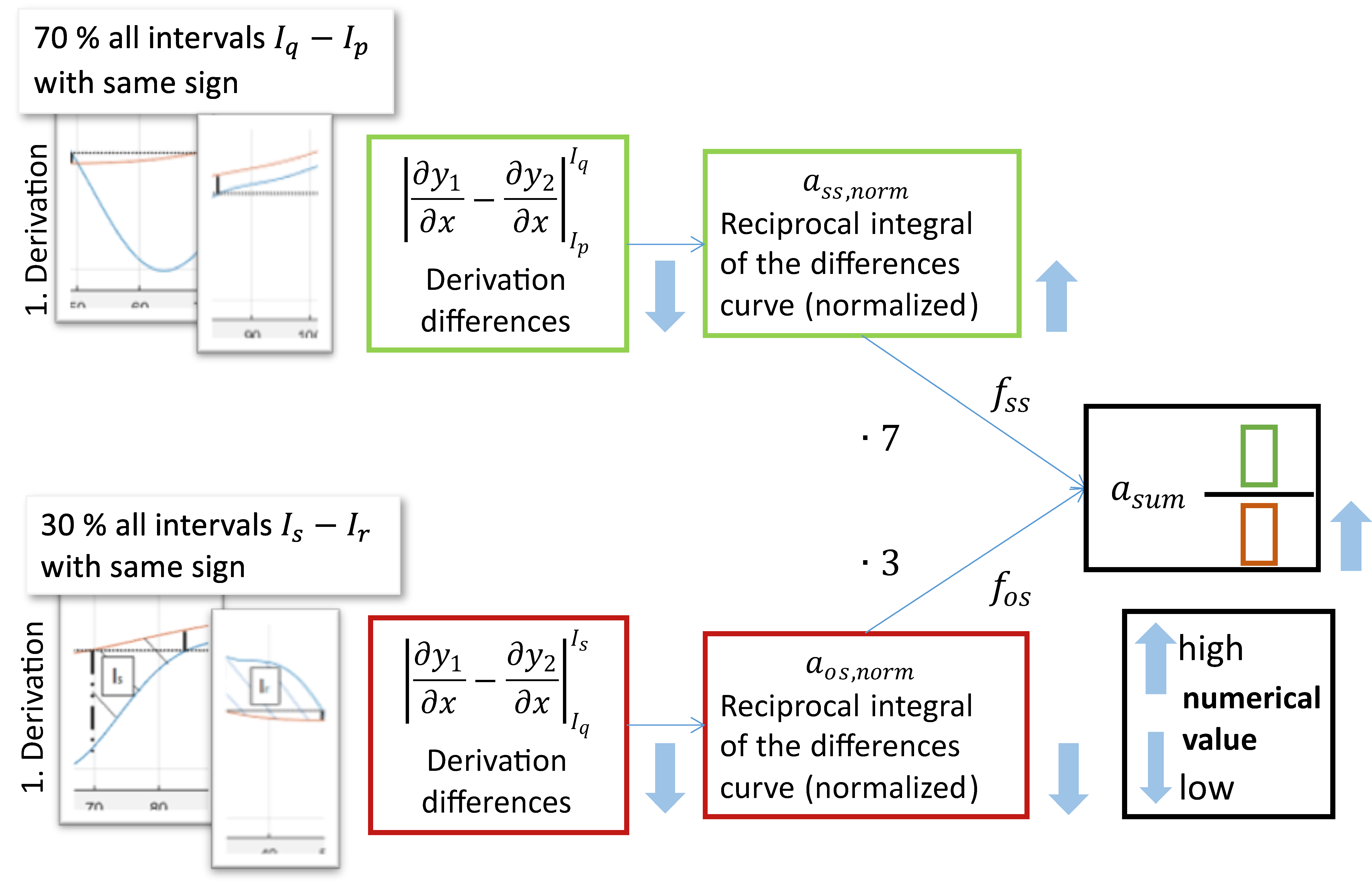 Micromachines 11 00911 g005