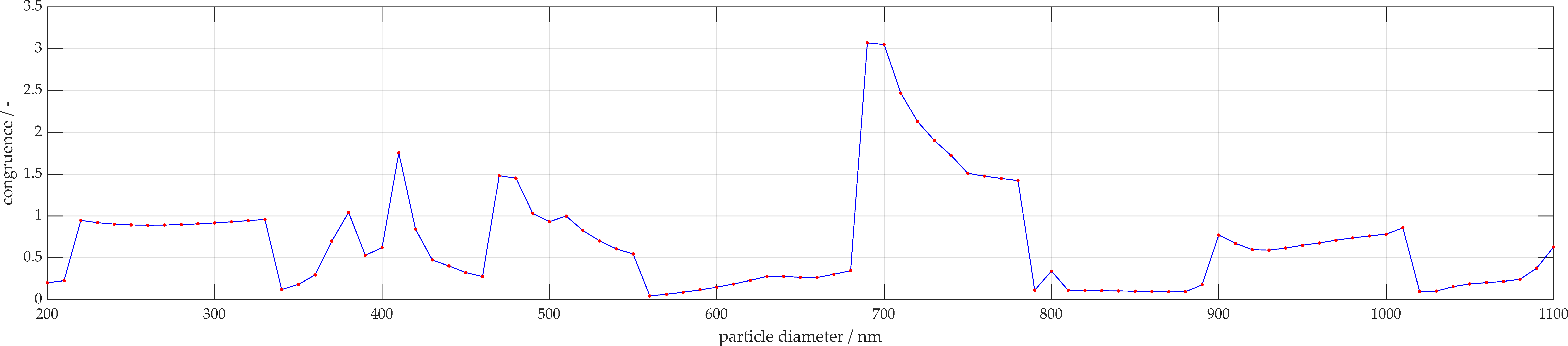 Micromachines 11 00911 g008