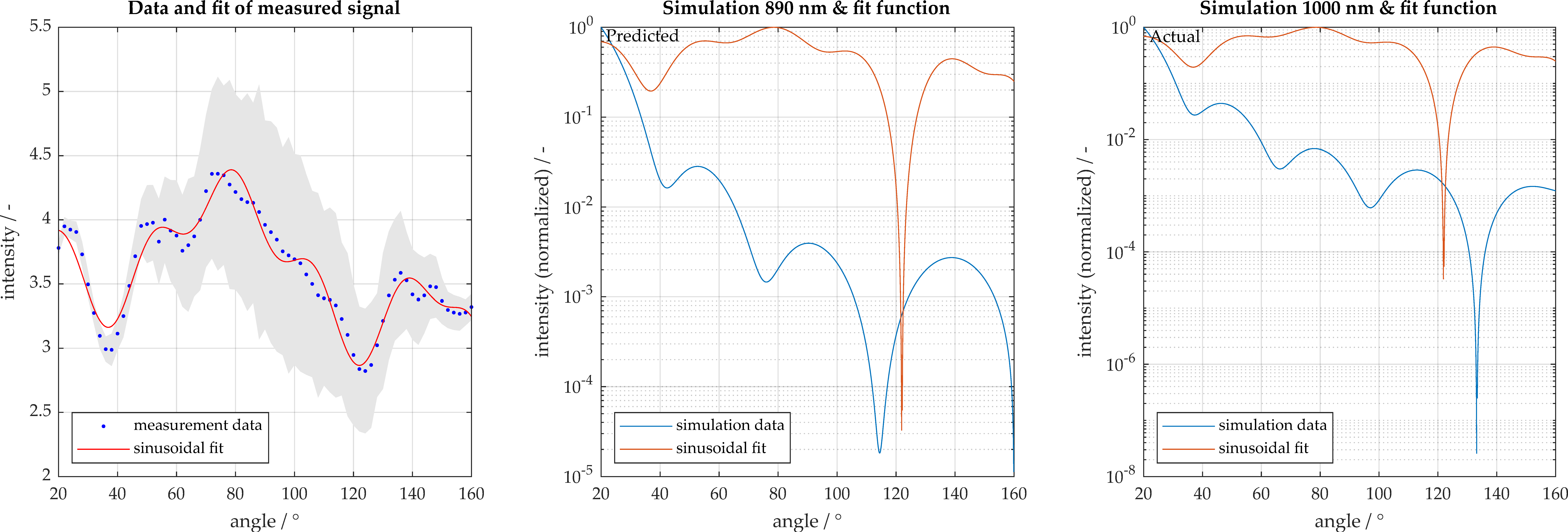 Micromachines 11 00911 g009