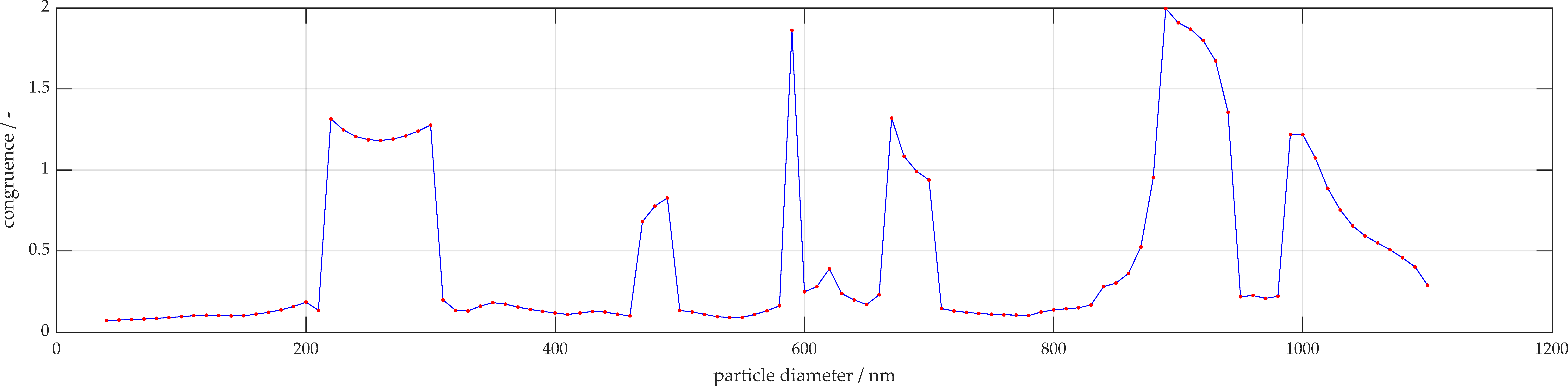 Micromachines 11 00911 g010